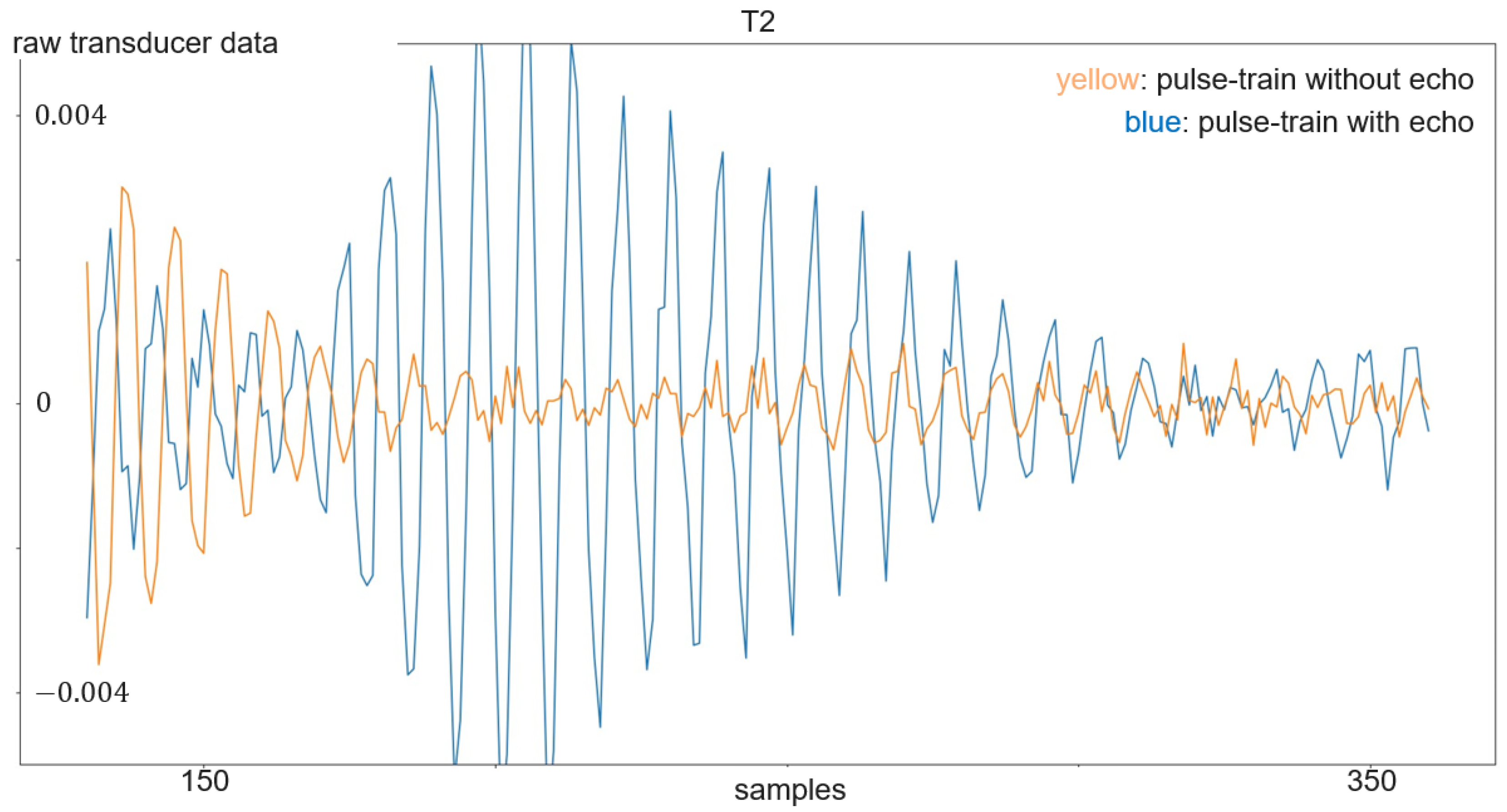 Sensors 24 02740 g009