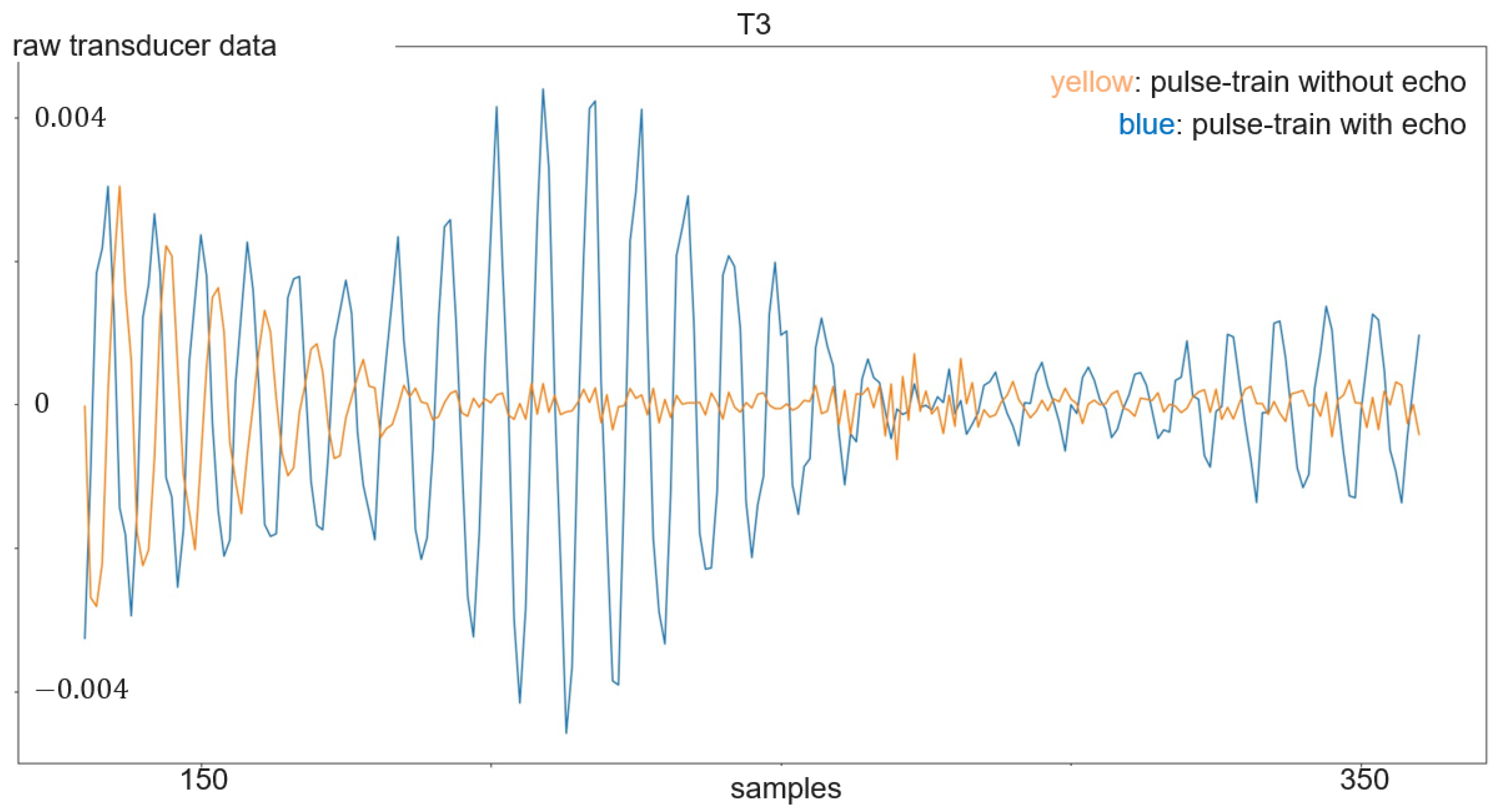 Sensors 24 02740 g010