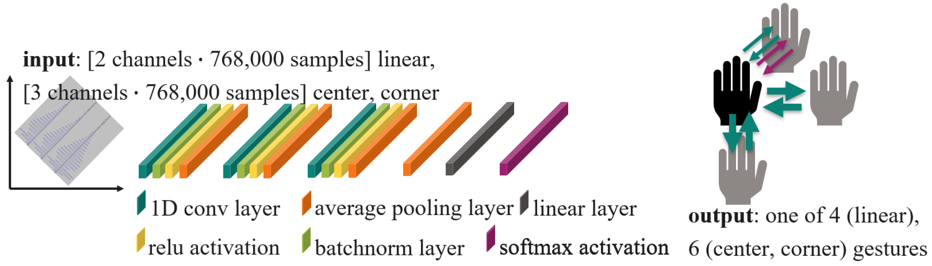 Sensors 24 02740 g011