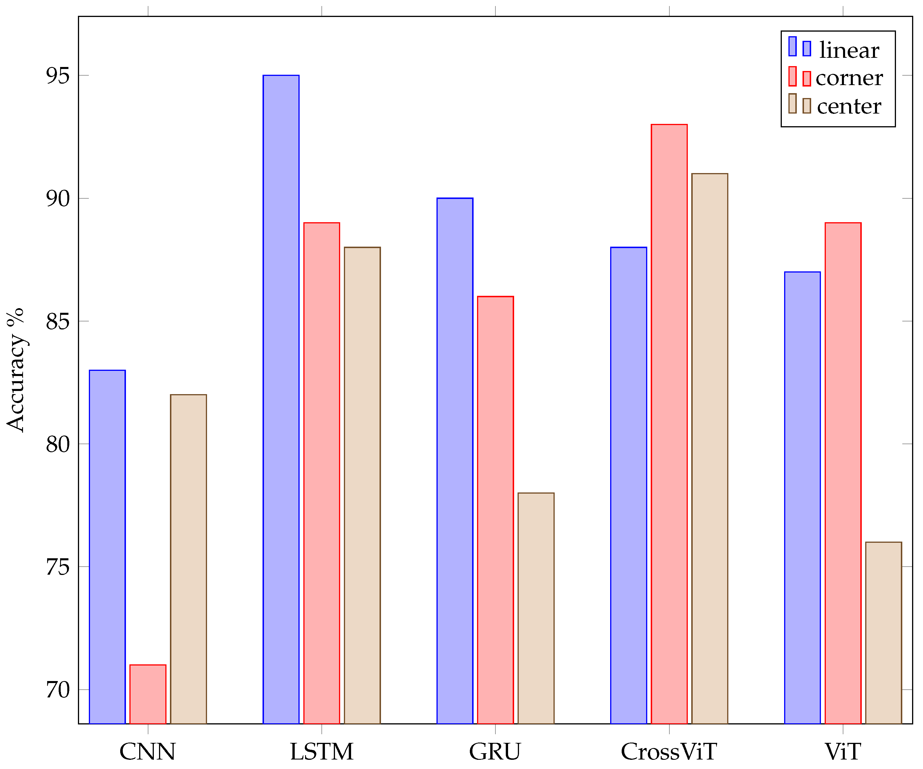 Sensors 24 02740 g012