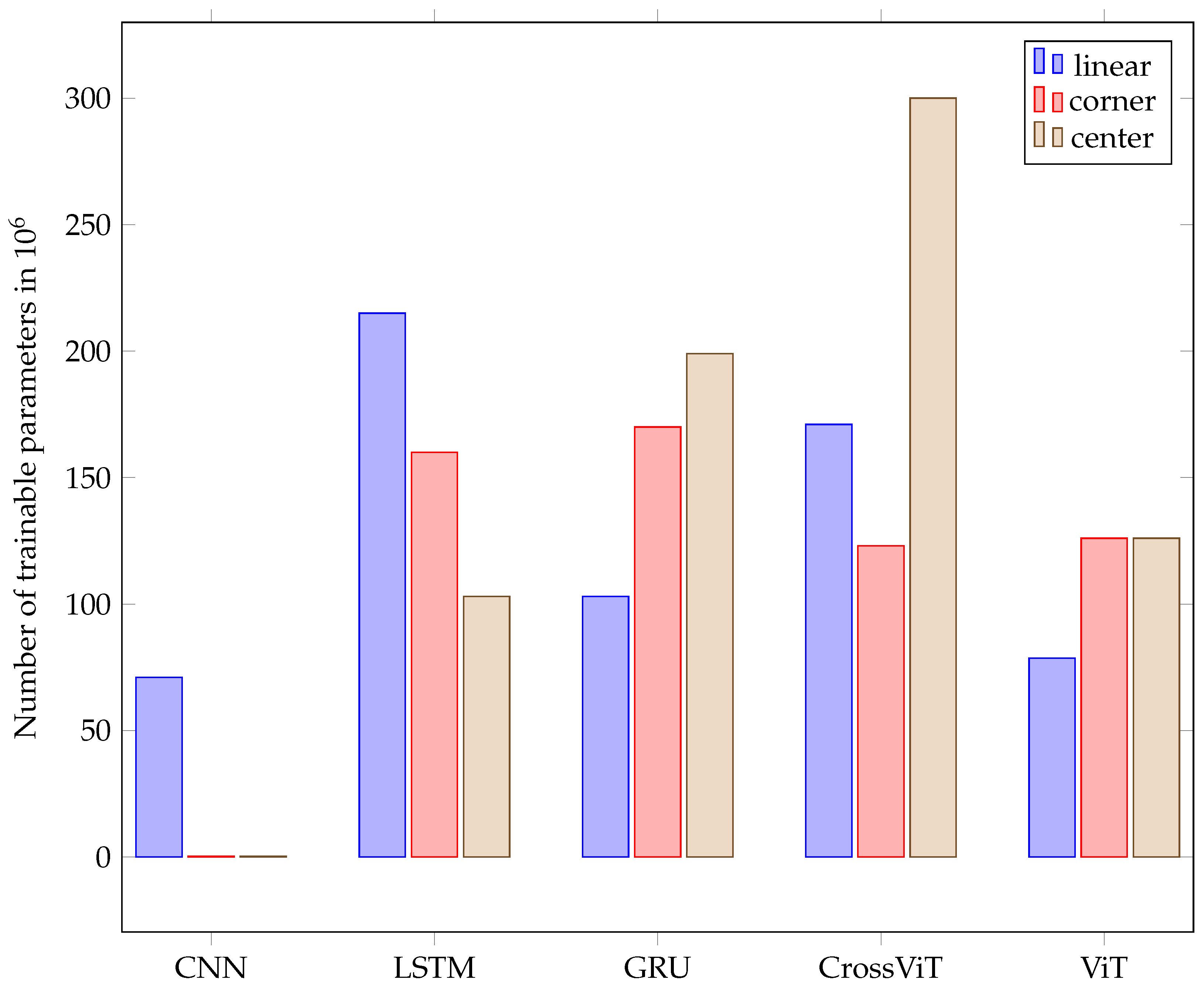 Sensors 24 02740 g013