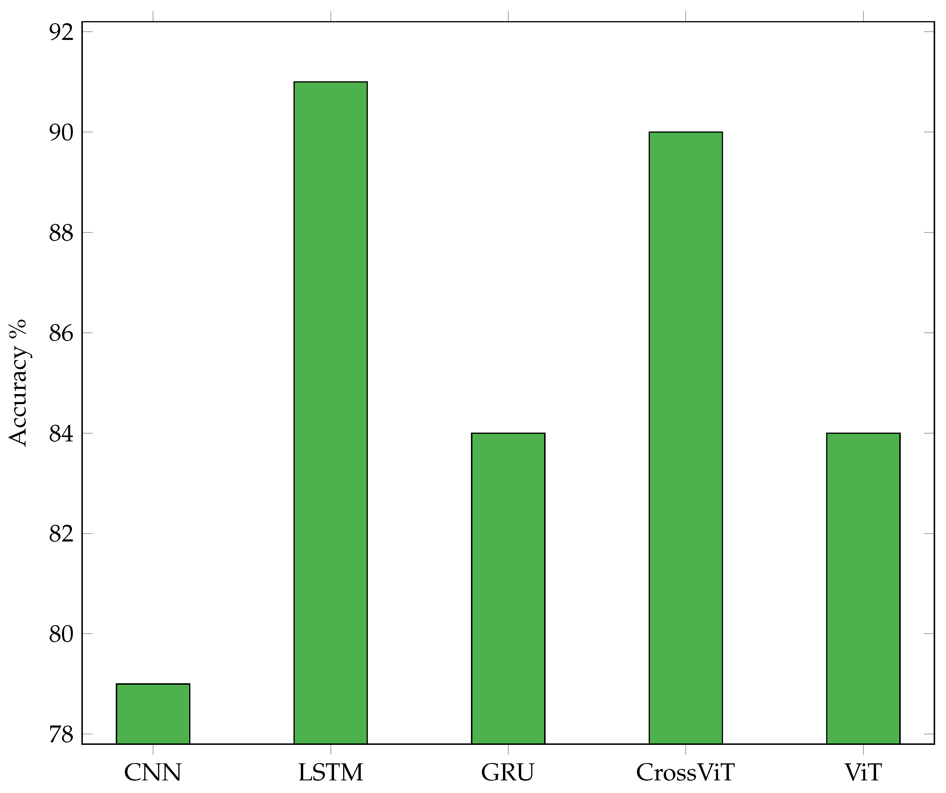 Sensors 24 02740 g015
