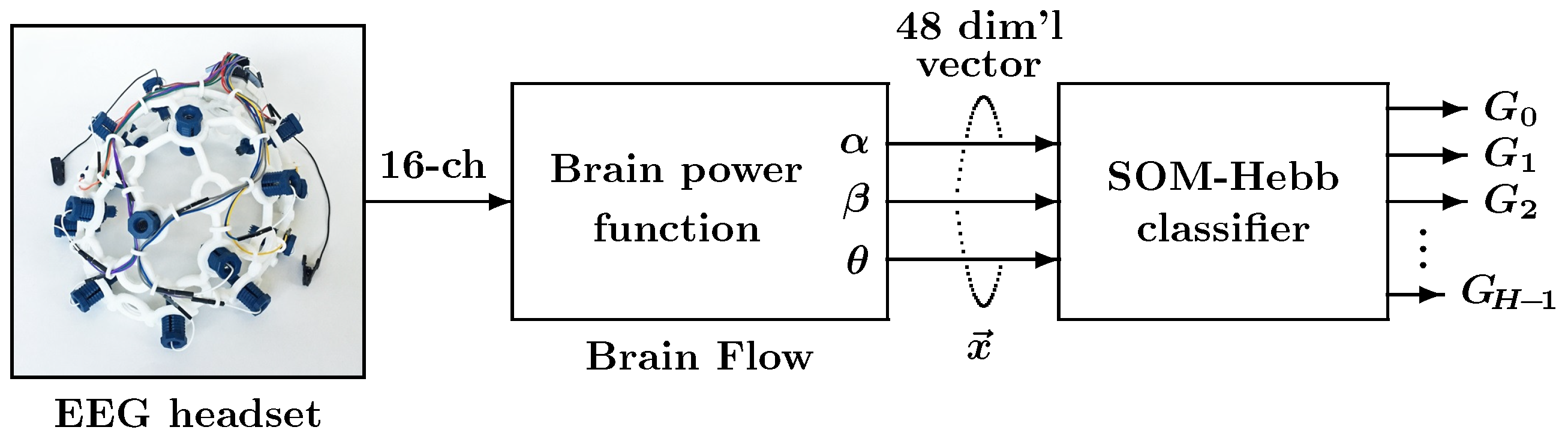 Sensors 24 02741 g001
