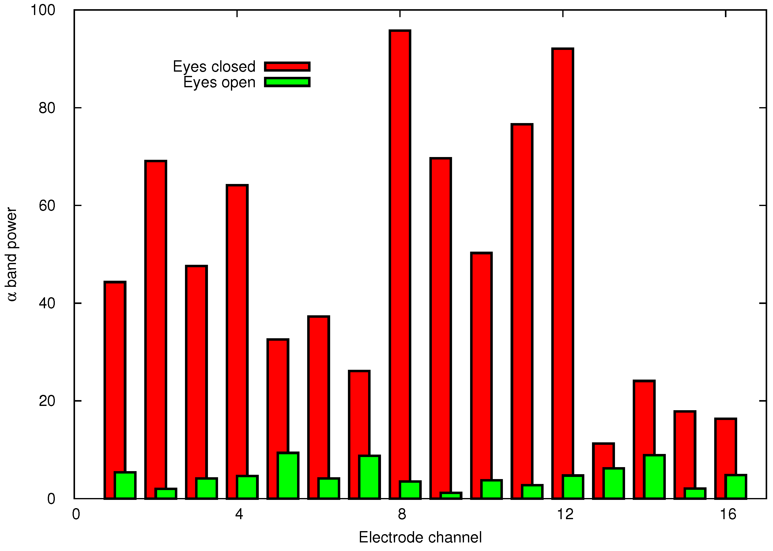 Sensors 24 02741 g003