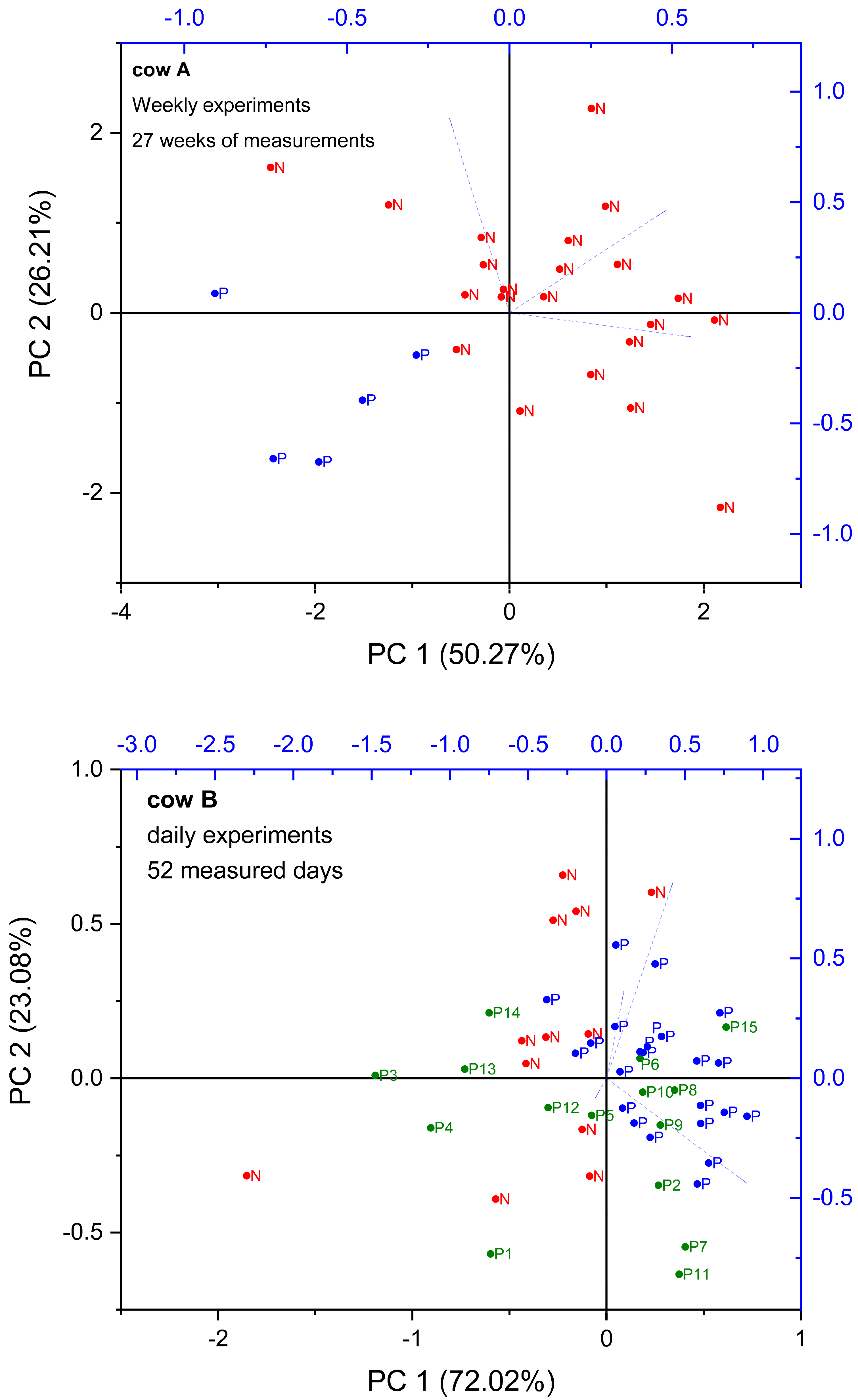 Sensors 24 02742 g006