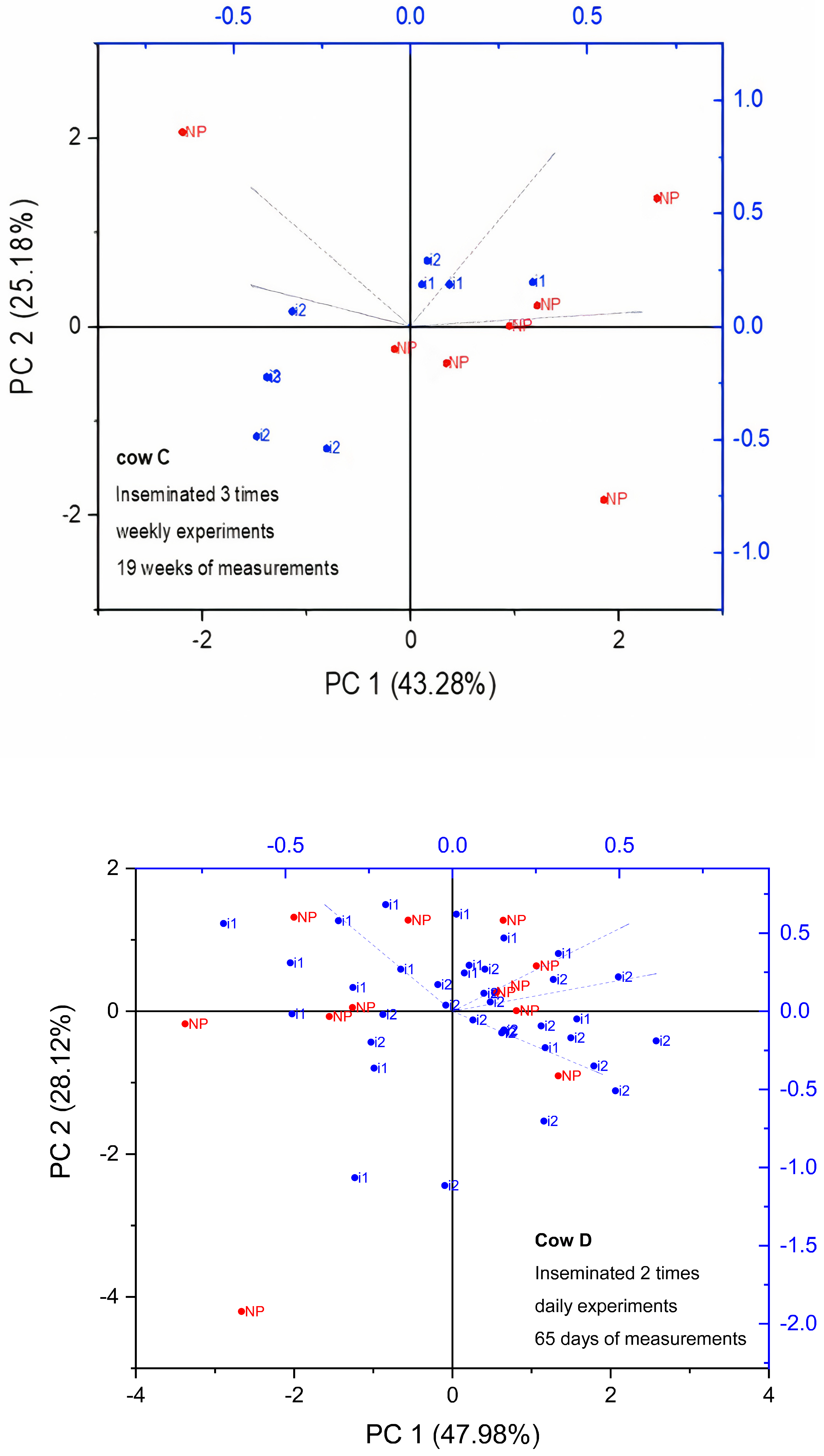Sensors 24 02742 g007