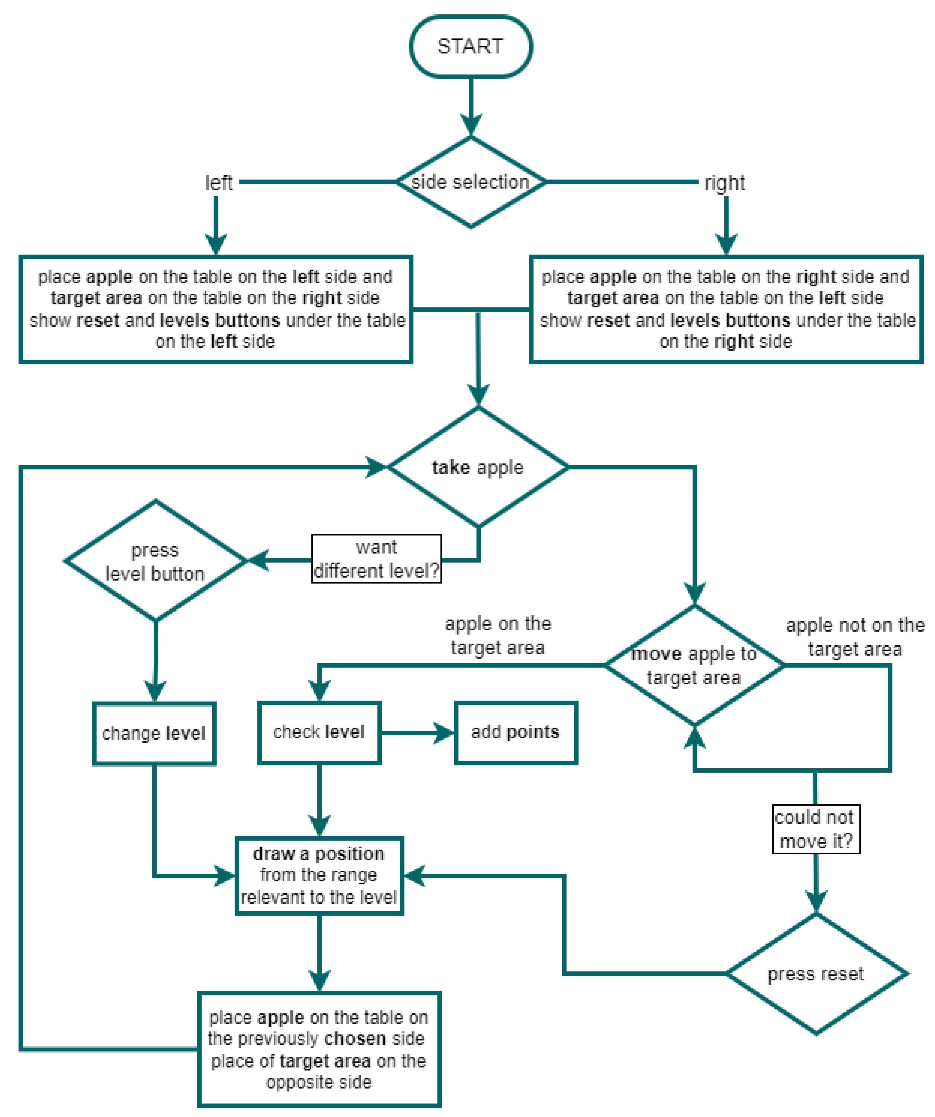Sensors 24 02745 g002