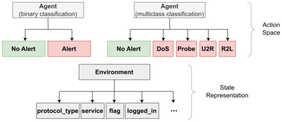 Sensors 24 02746 g003