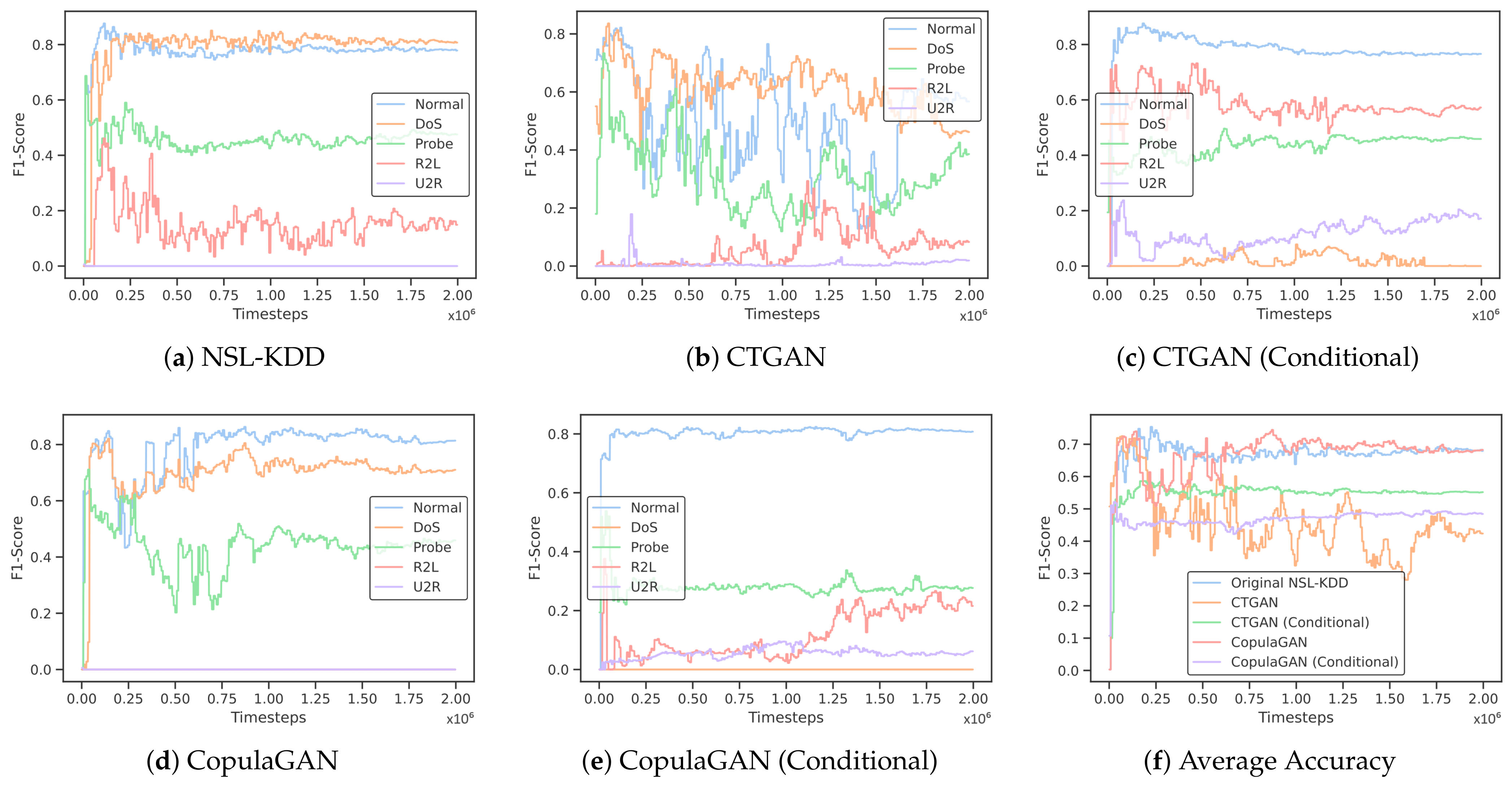 Sensors 24 02746 g006