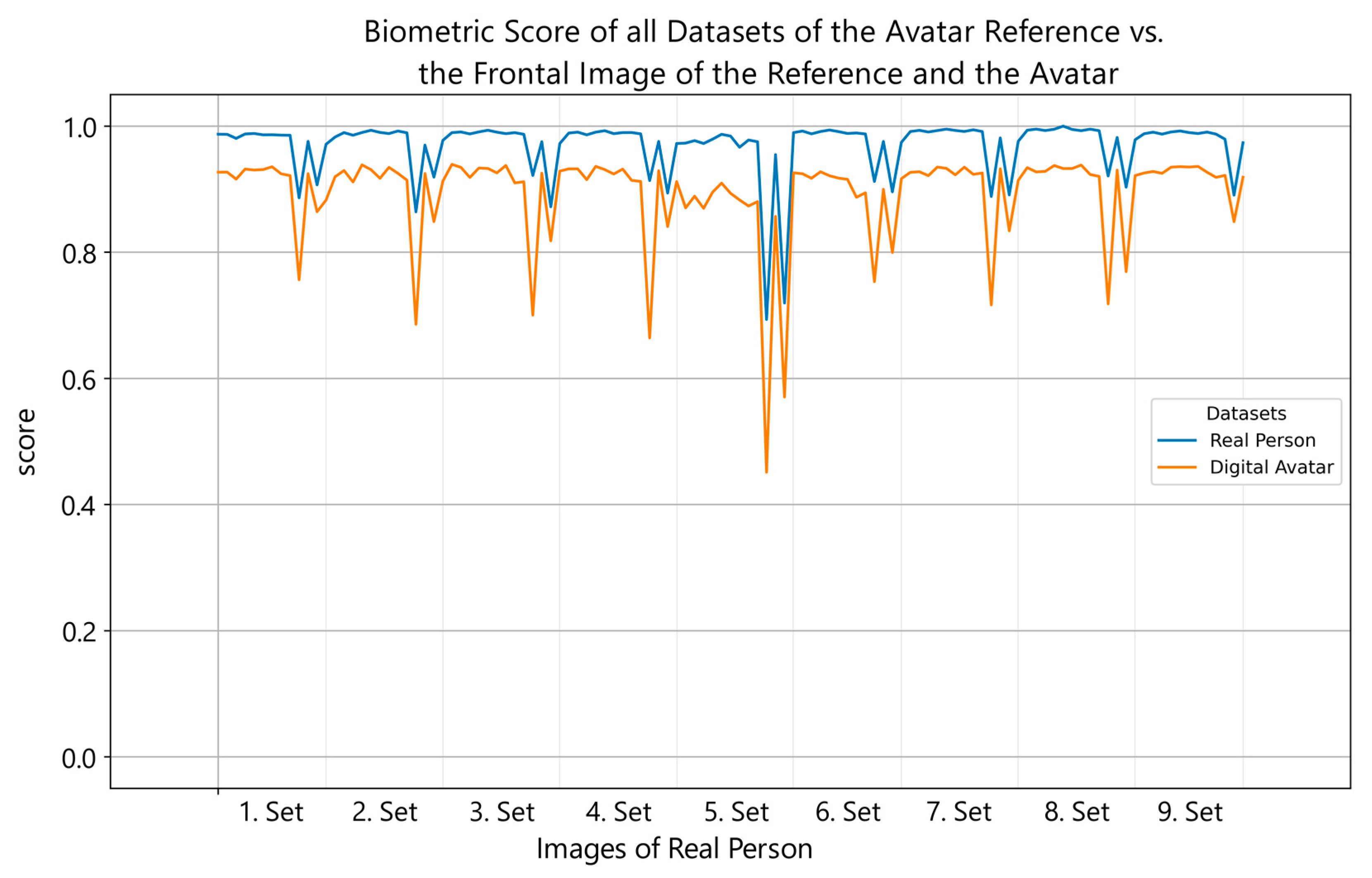 Sensors 24 02750 g003
