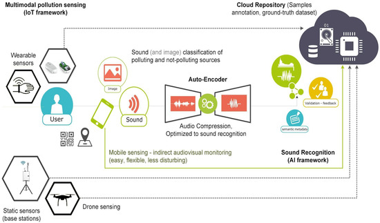 Sensors 24 02755 g001