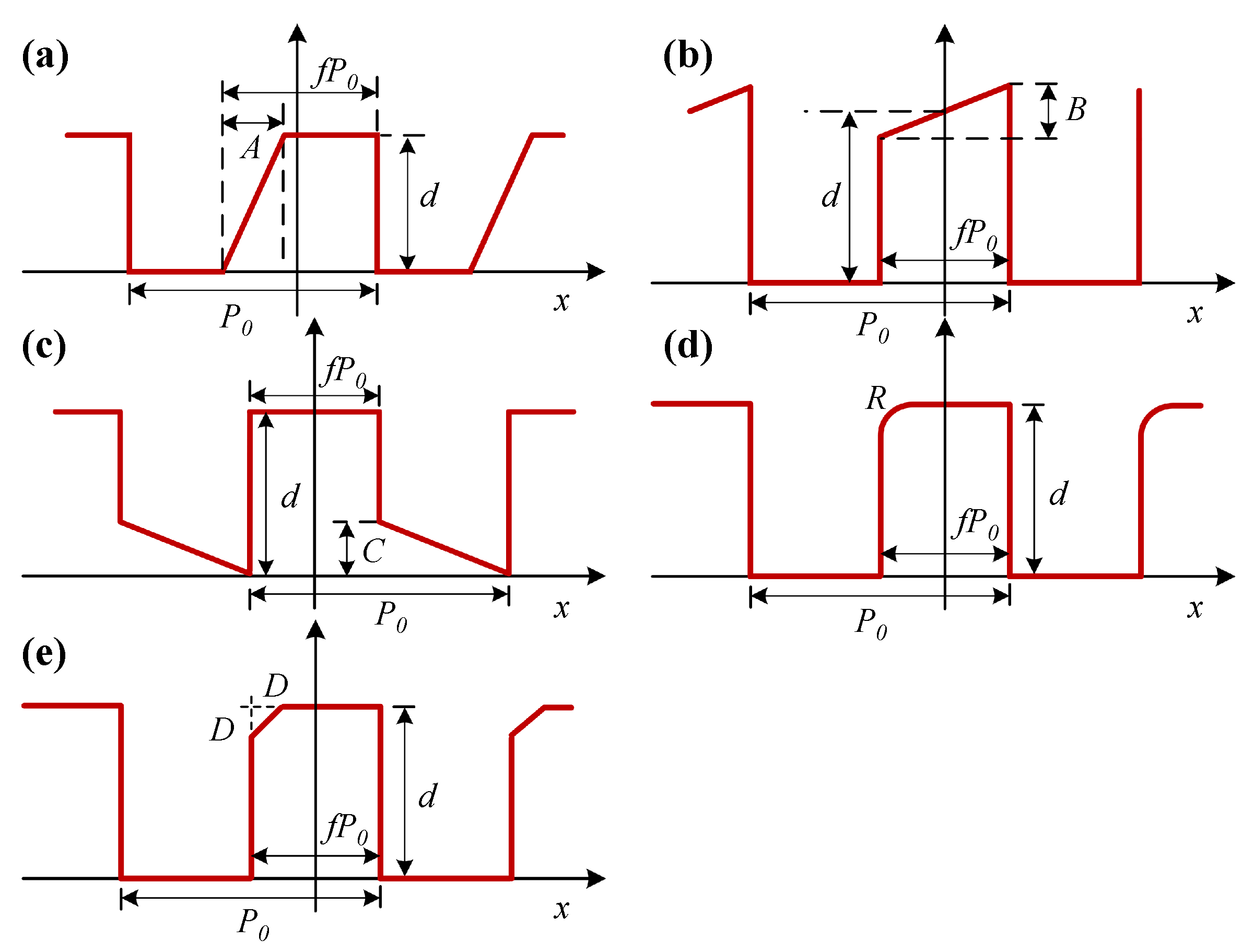 Sensors 24 02756 g003