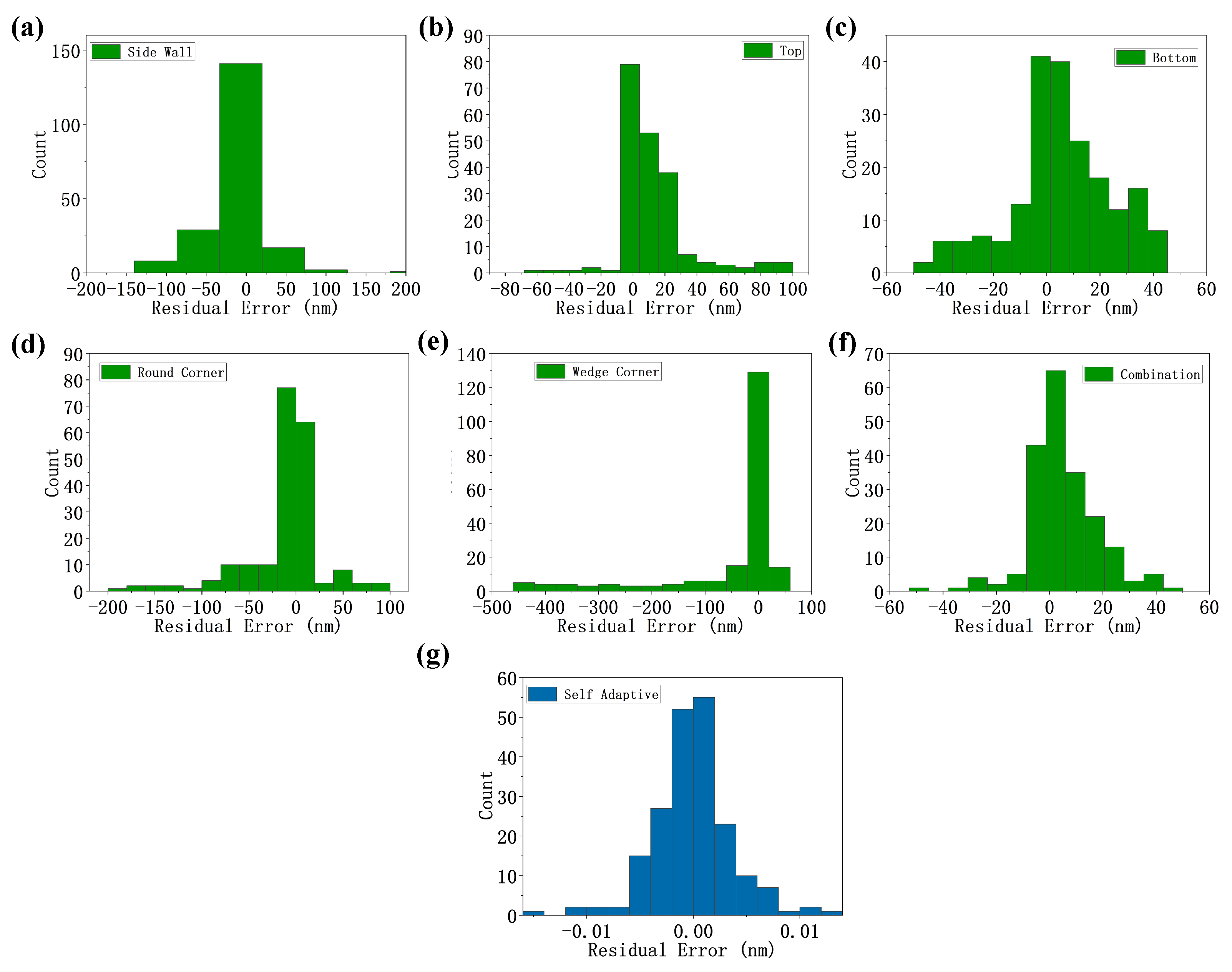 Sensors 24 02756 g006