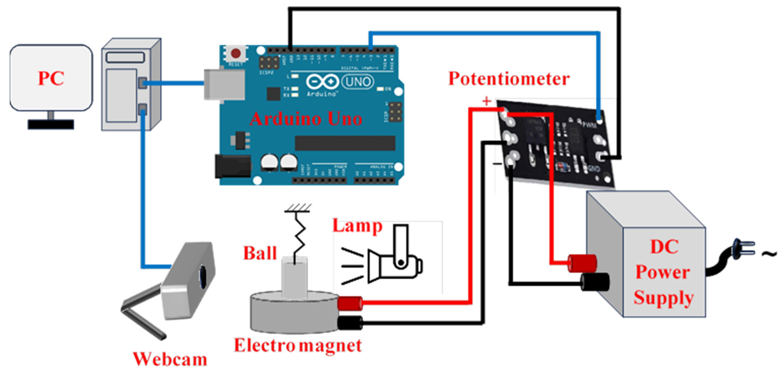Sensors 24 02760 g002