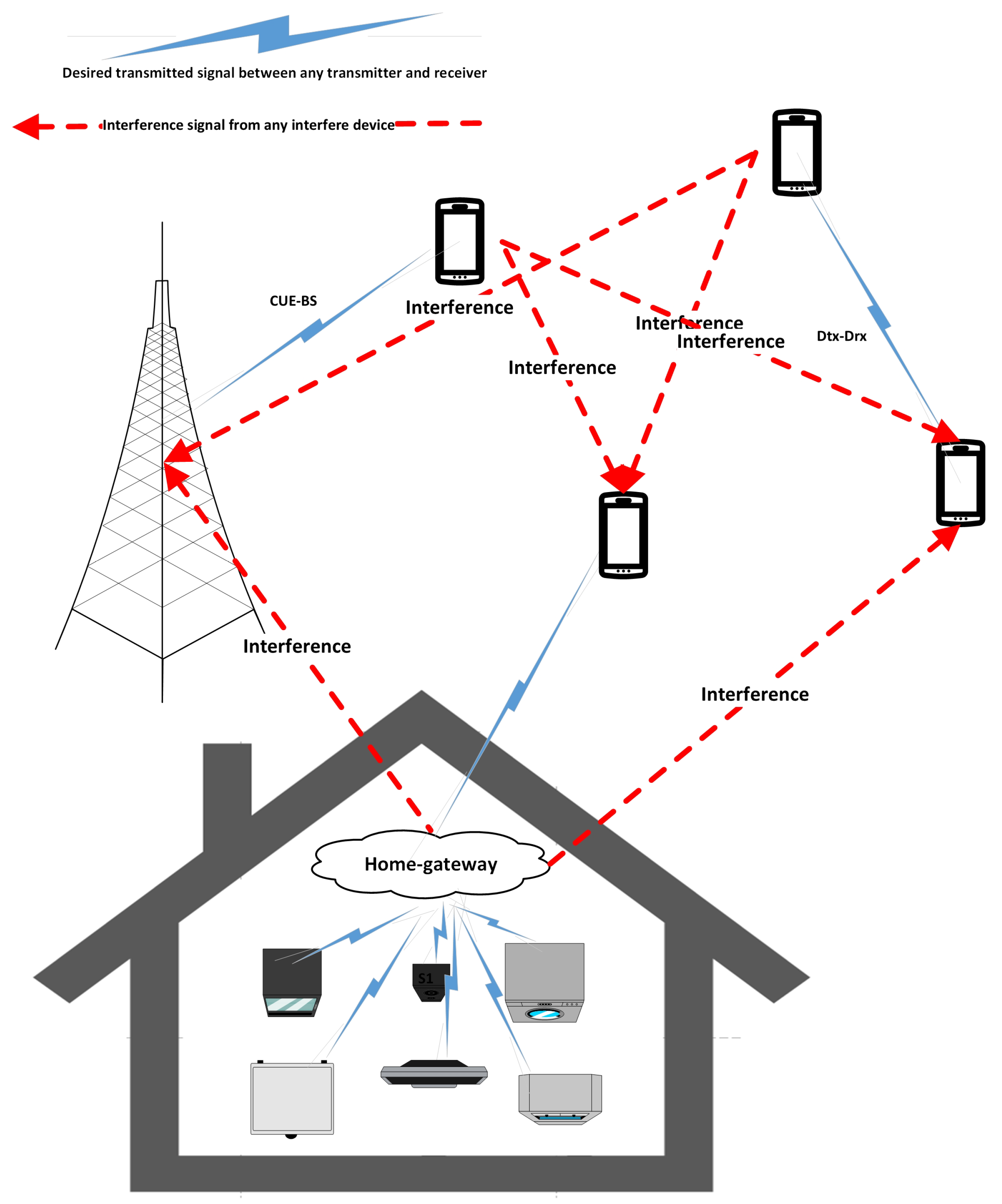 Sensors 24 02761 g001