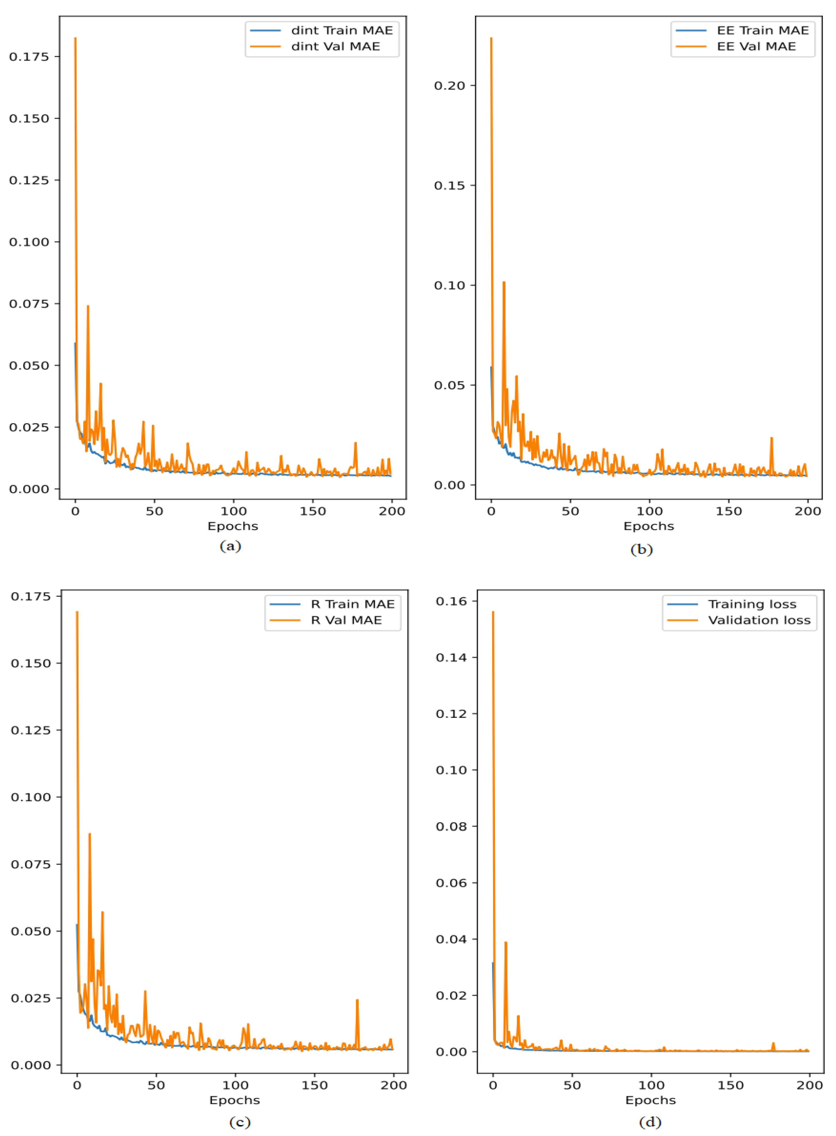 Sensors 24 02761 g004