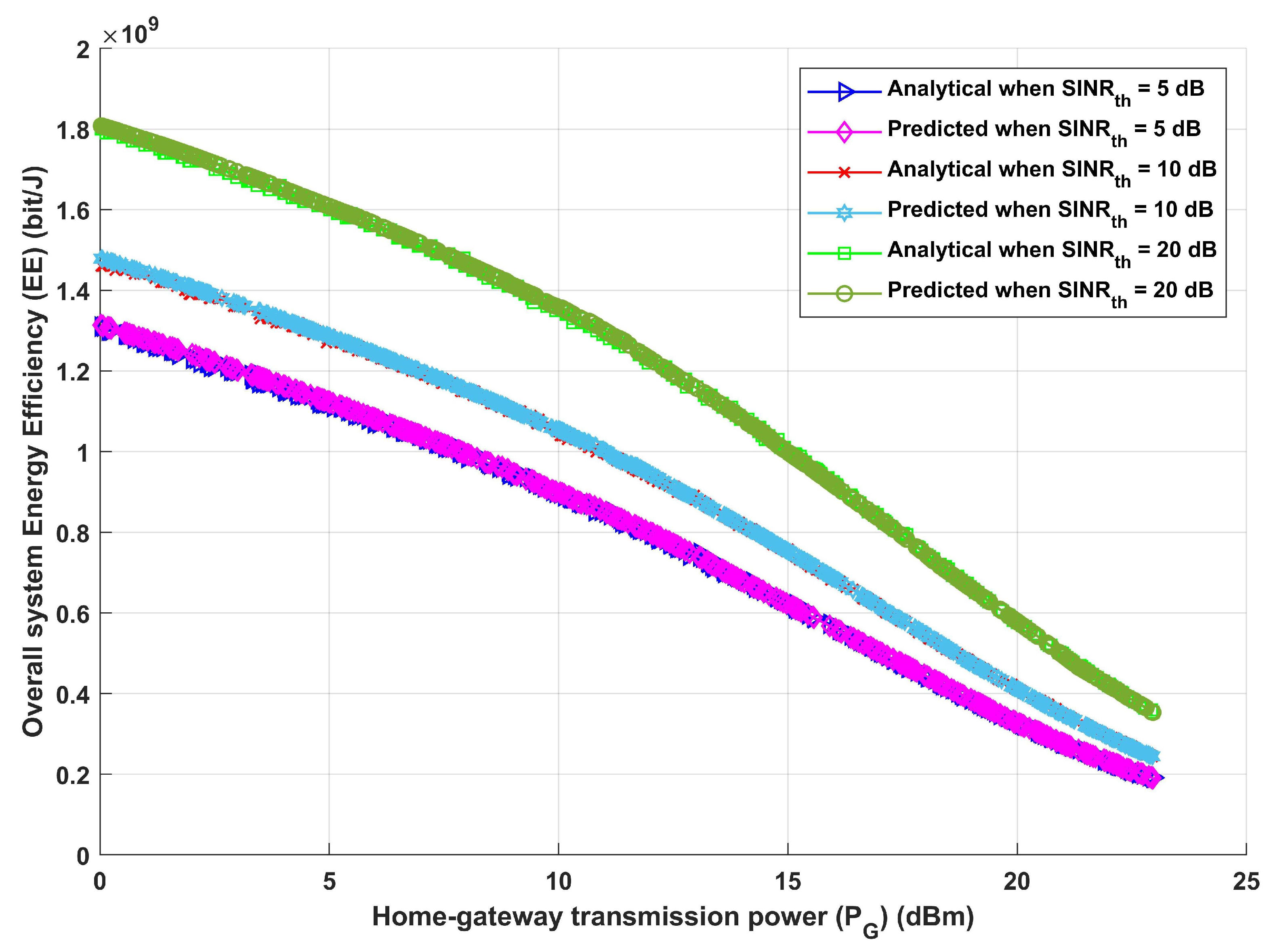 Sensors 24 02761 g009