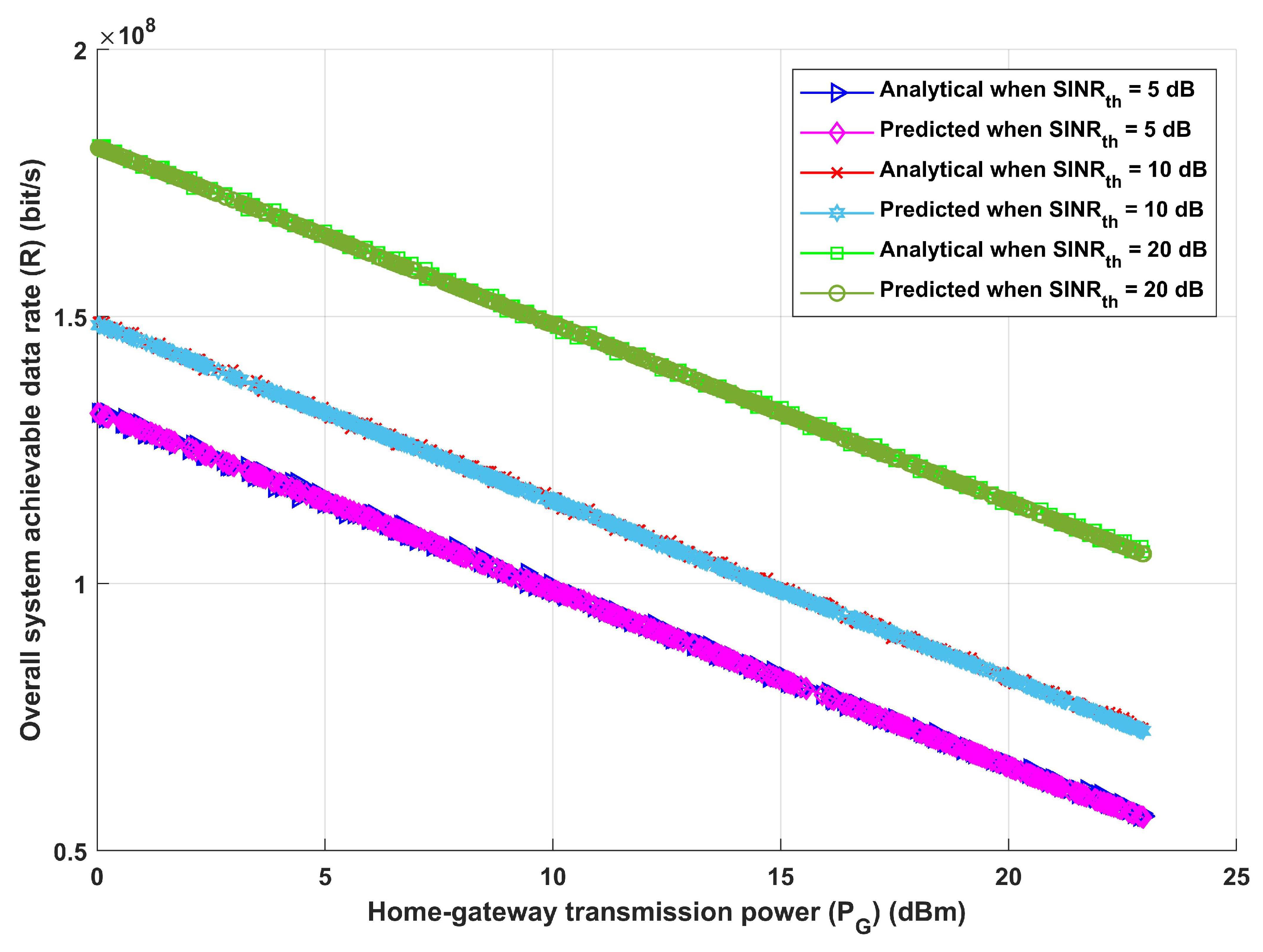 Sensors 24 02761 g010