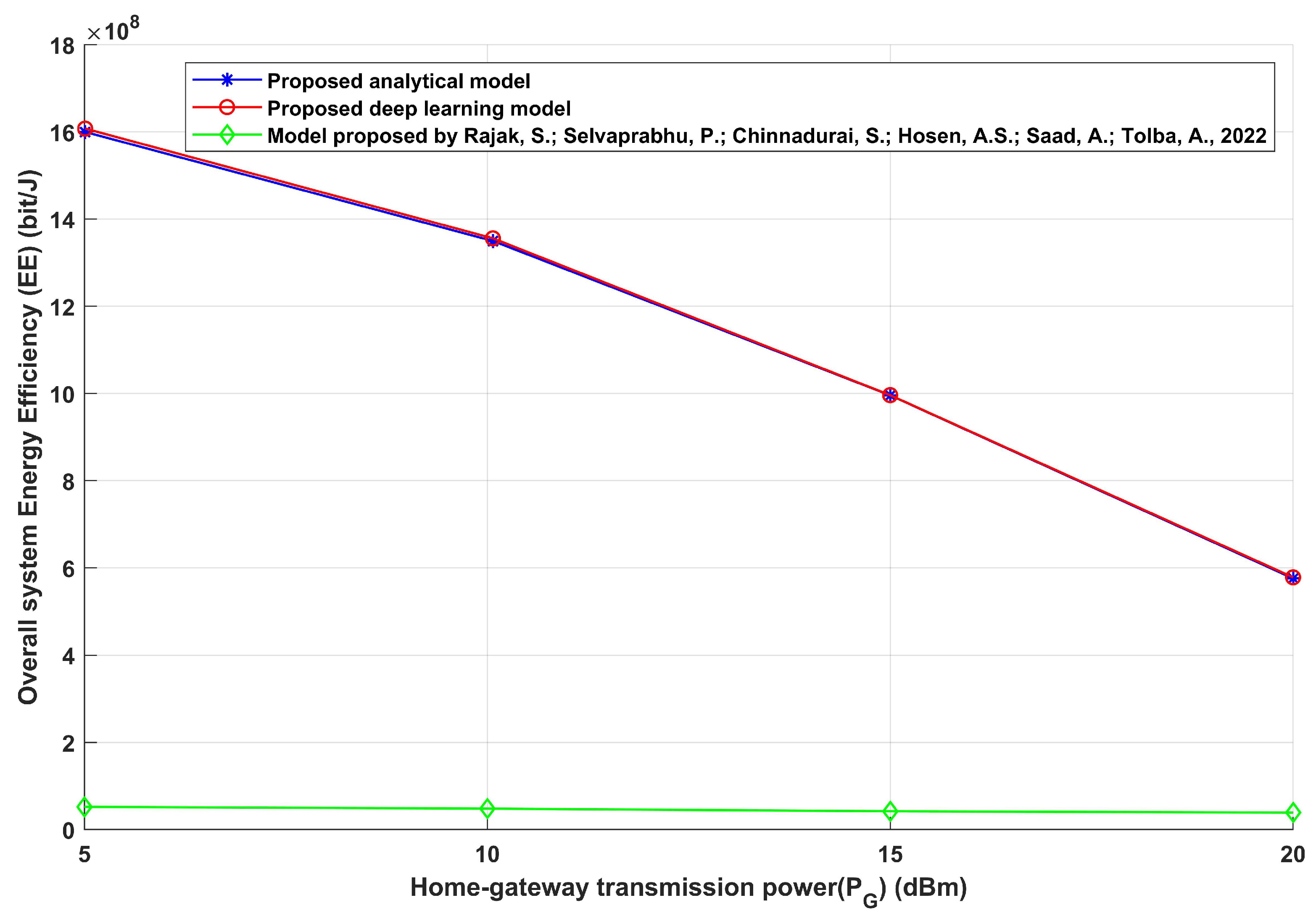 Sensors 24 02761 g011