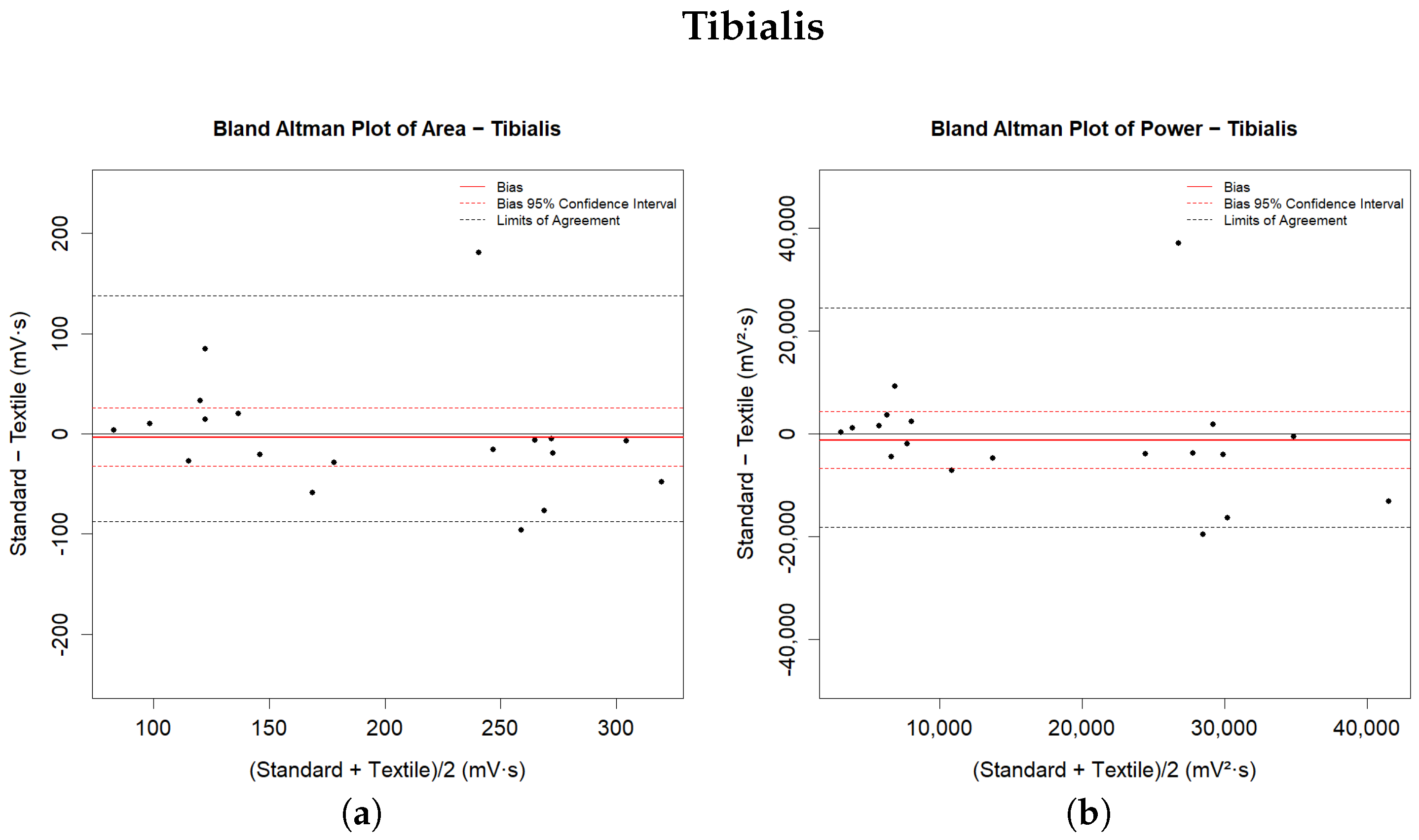 Sensors 24 02763 g005a