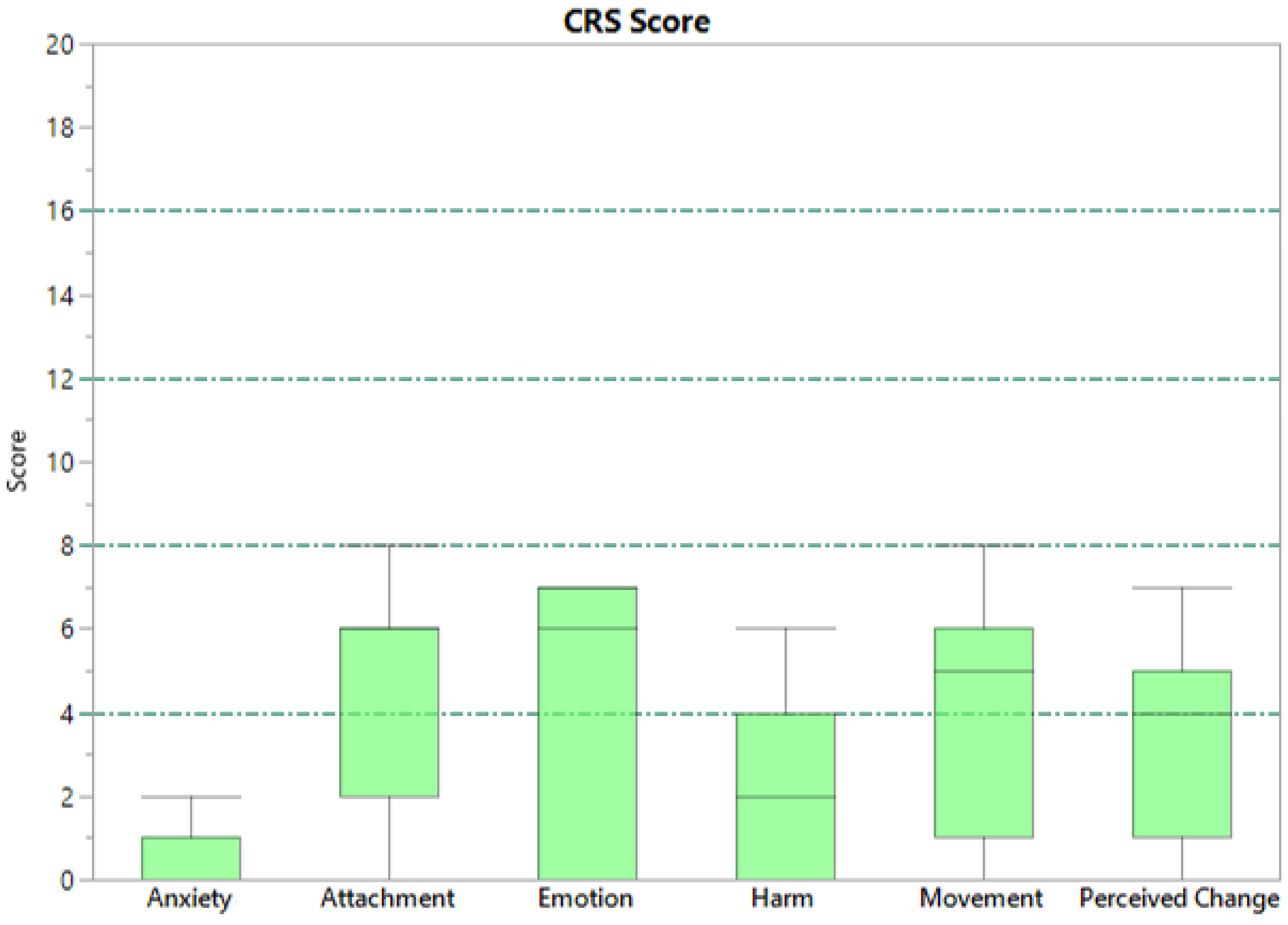 Sensors 24 02763 g007
