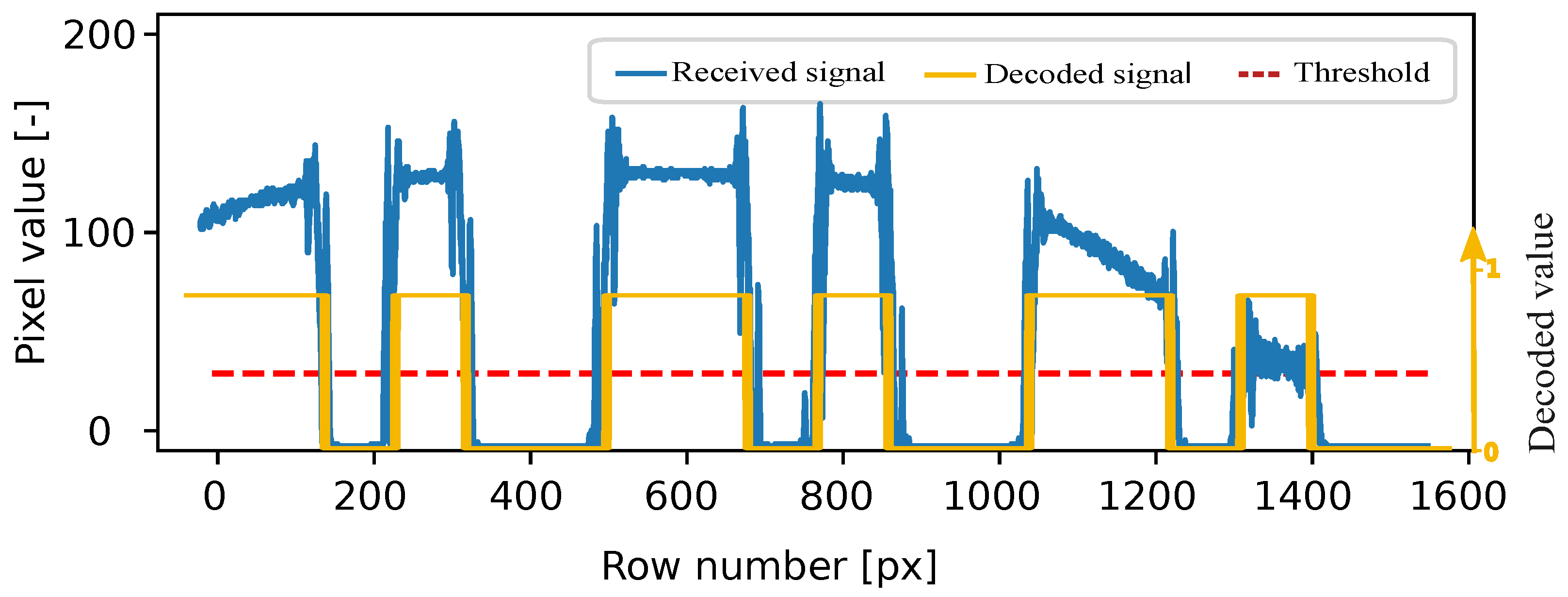 Sensors 24 02766 g004