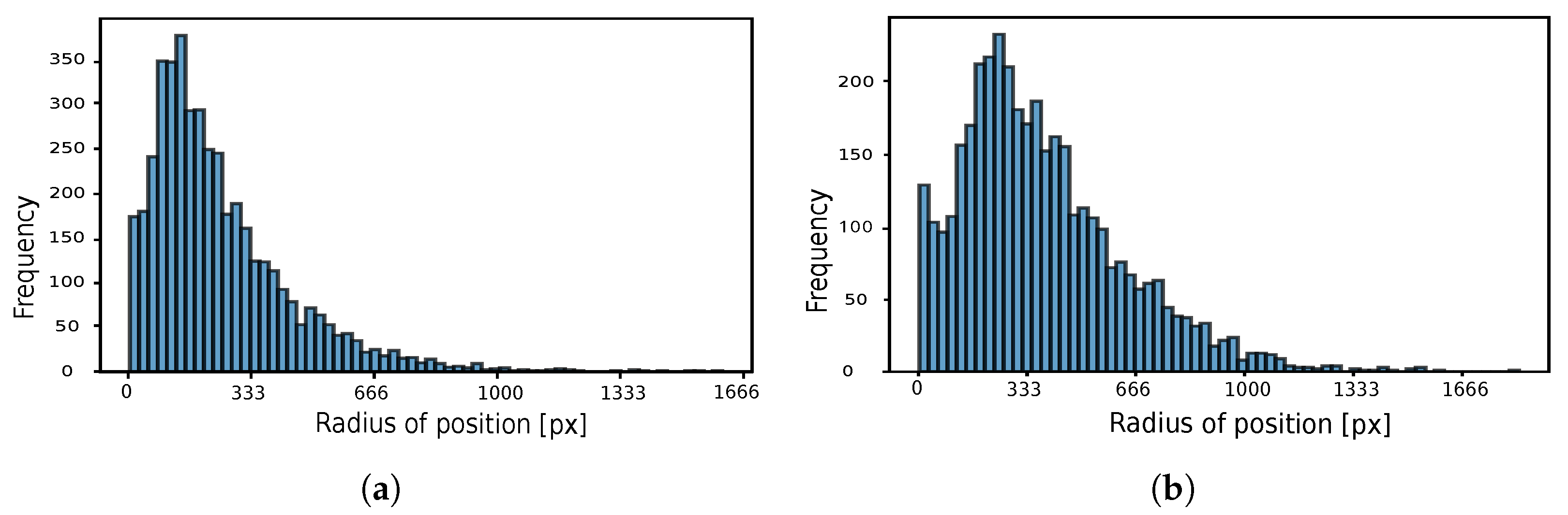 Sensors 24 02766 g007