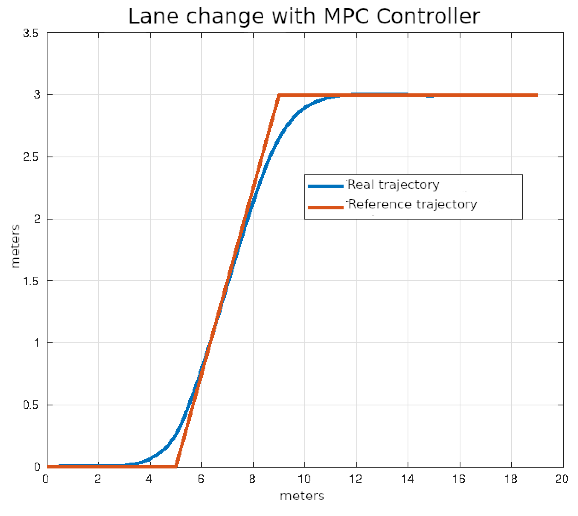 Sensors 24 02769 g023