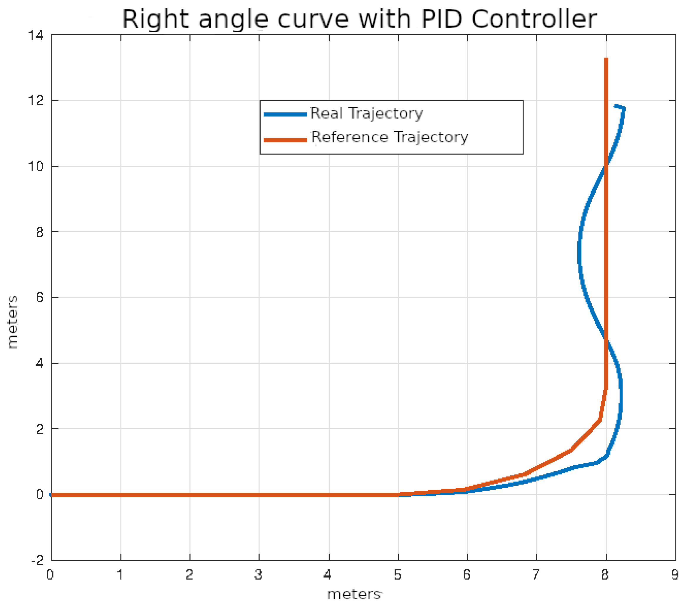 Sensors 24 02769 g024