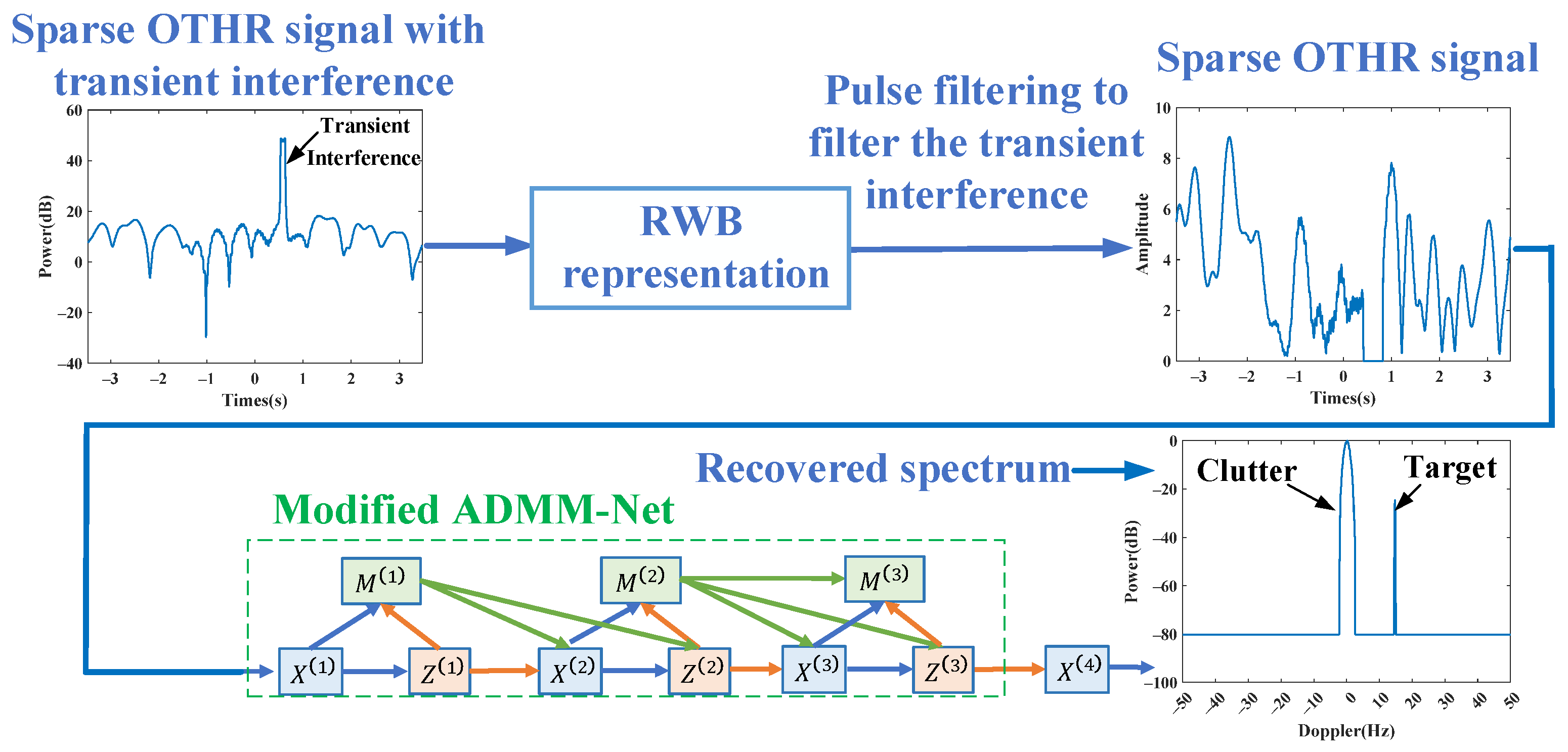 Sensors 24 02770 g002