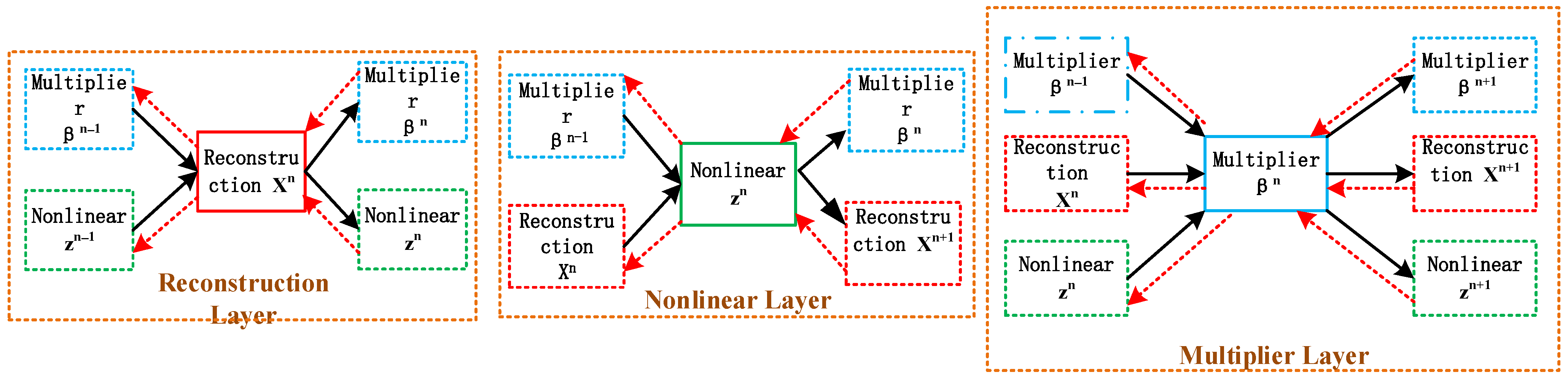 Sensors 24 02770 g003