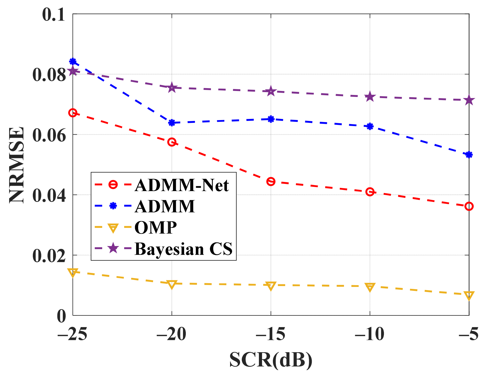 Sensors 24 02770 g009