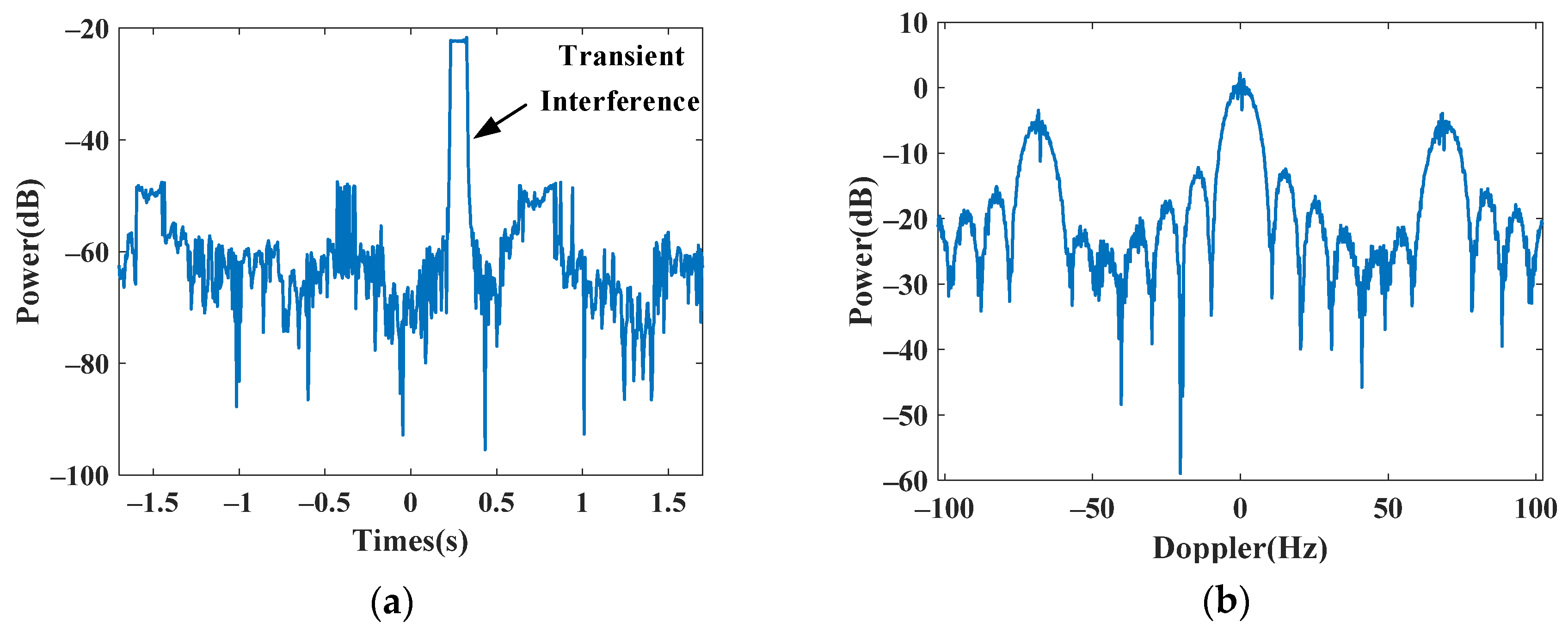 Sensors 24 02770 g010