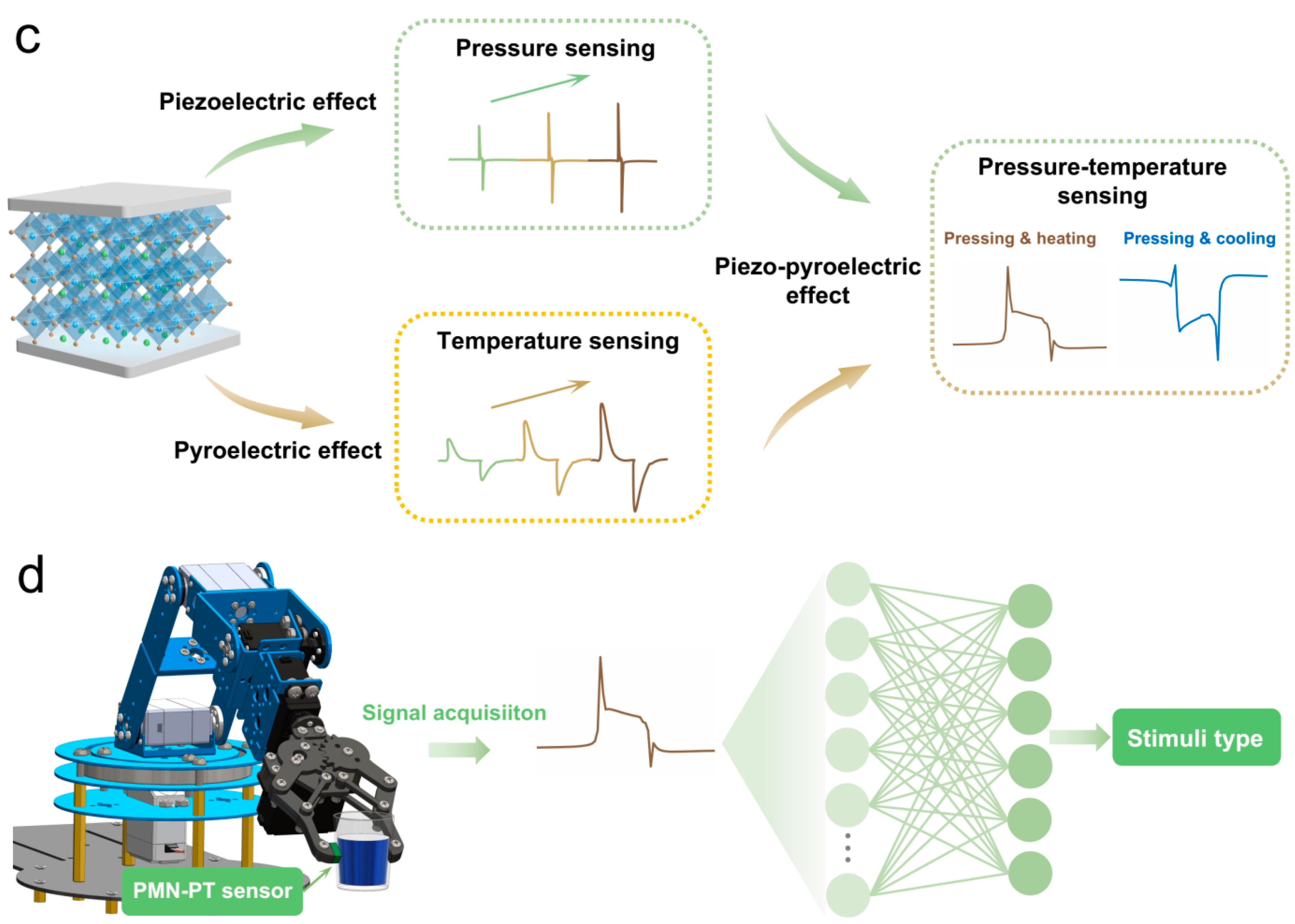 Sensors 24 02773 g001b