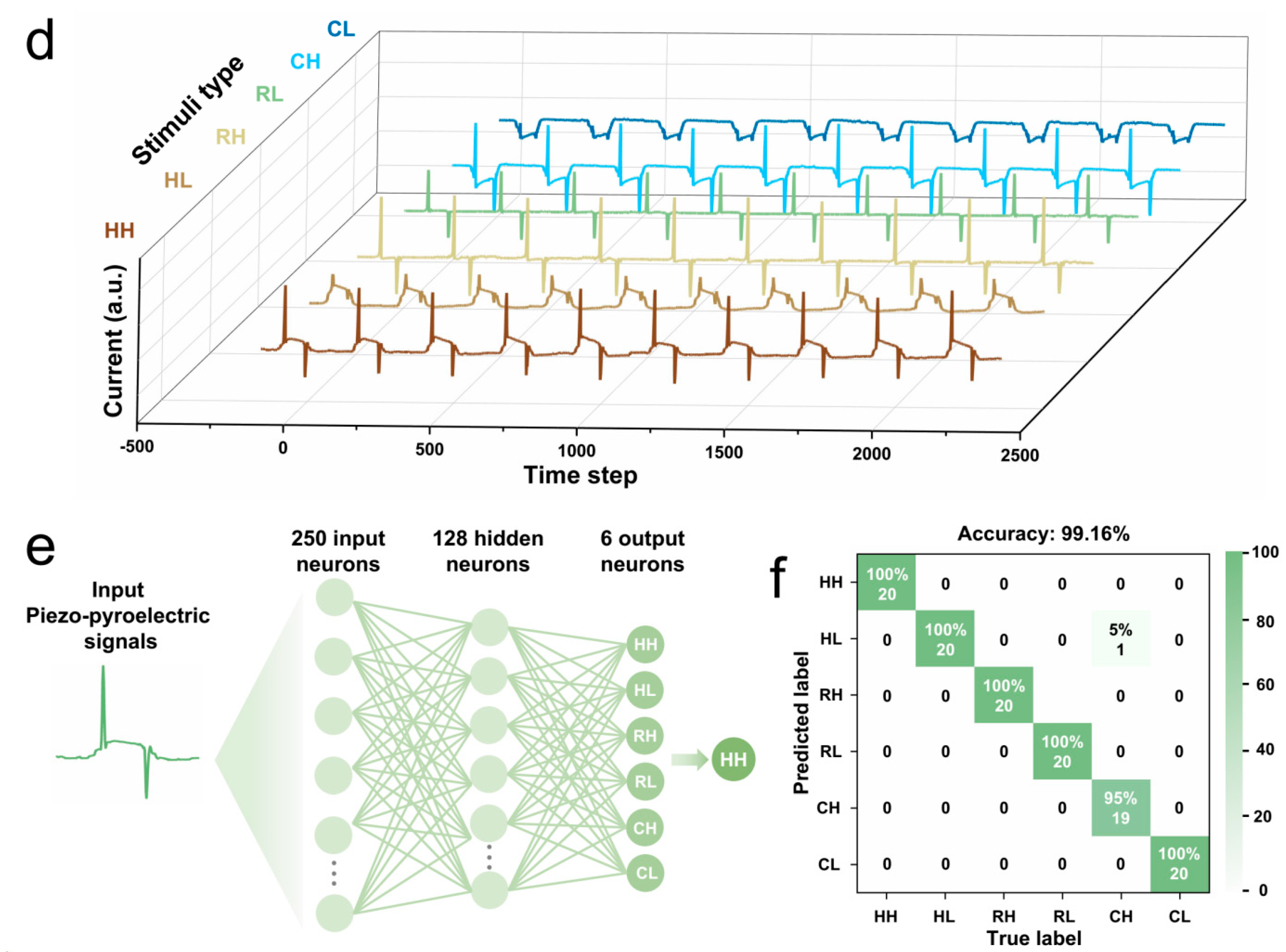 Sensors 24 02773 g005b