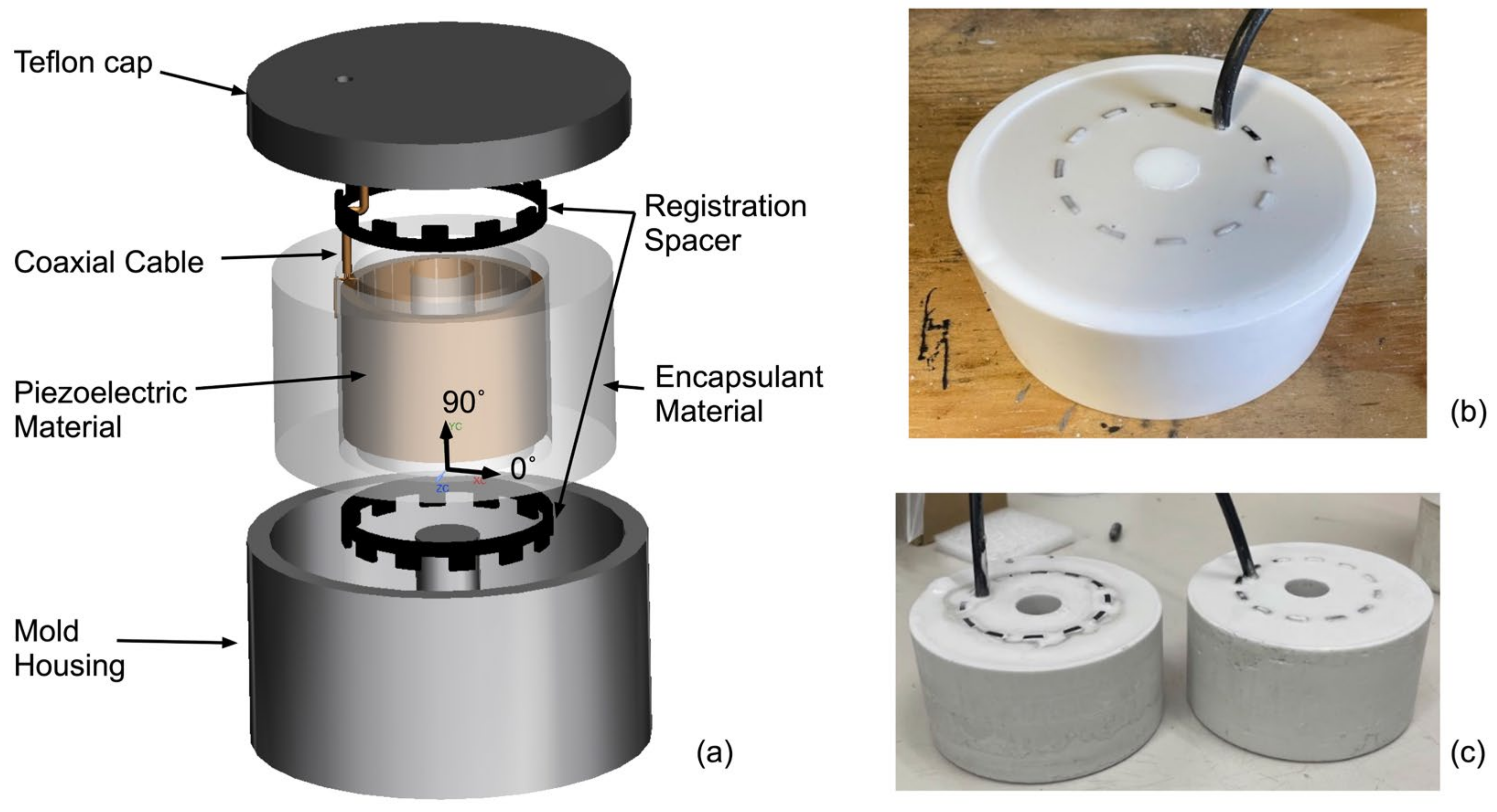 Sensors 24 02776 g002