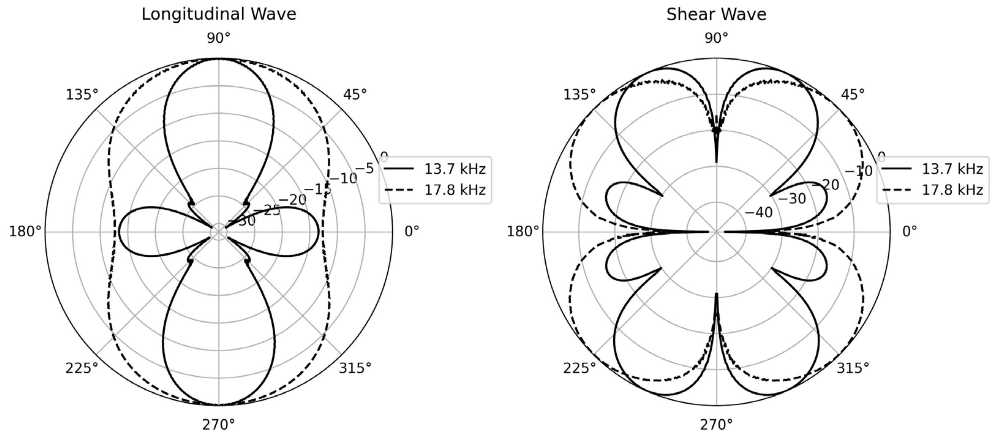 Sensors 24 02776 g003