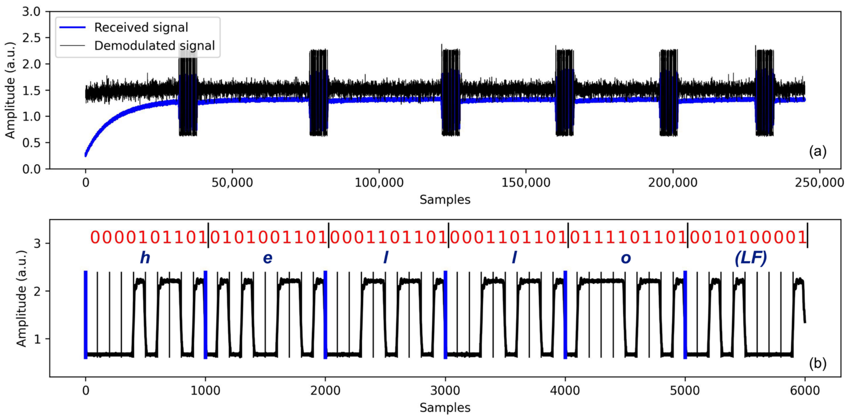 Sensors 24 02776 g006