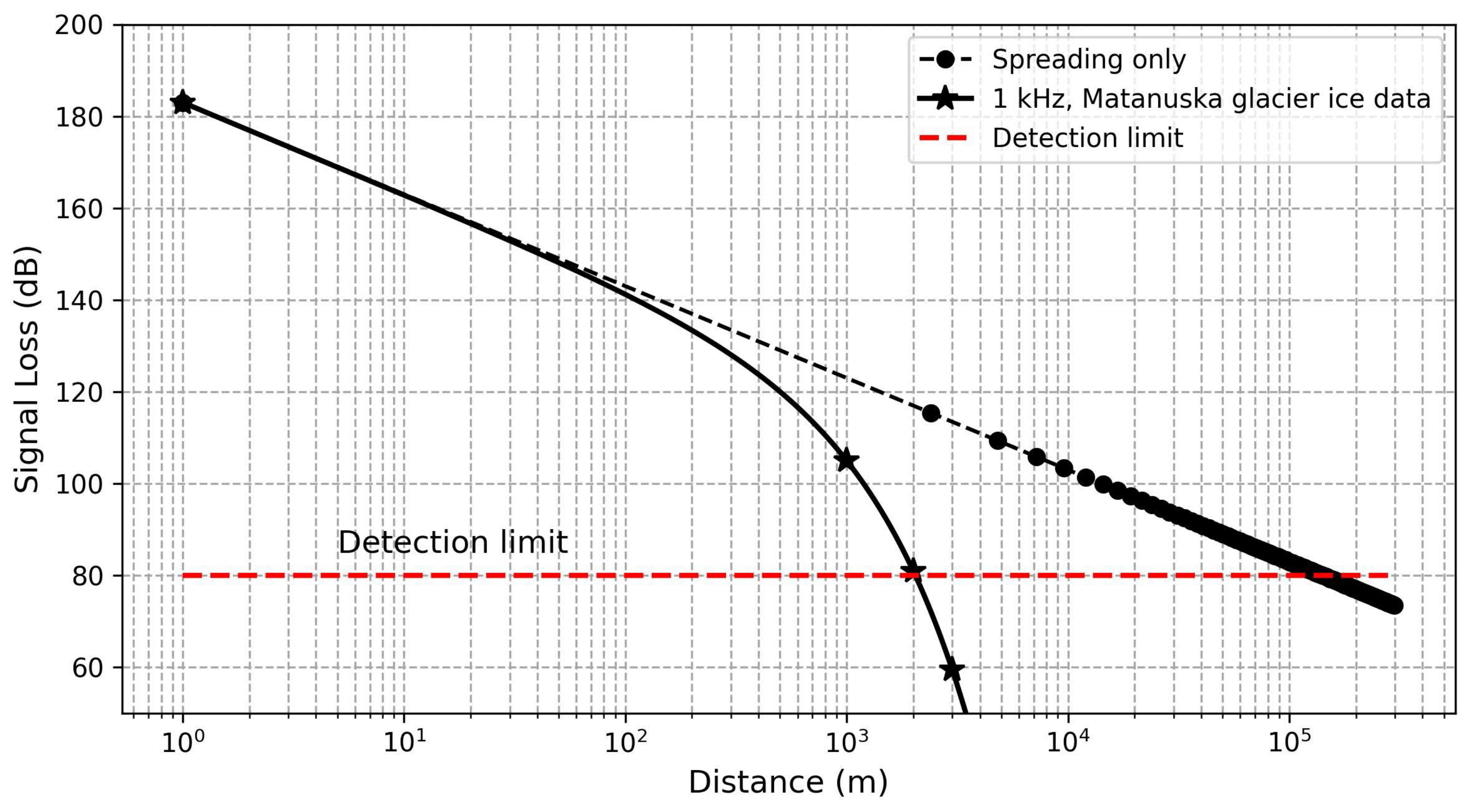 Sensors 24 02776 g016