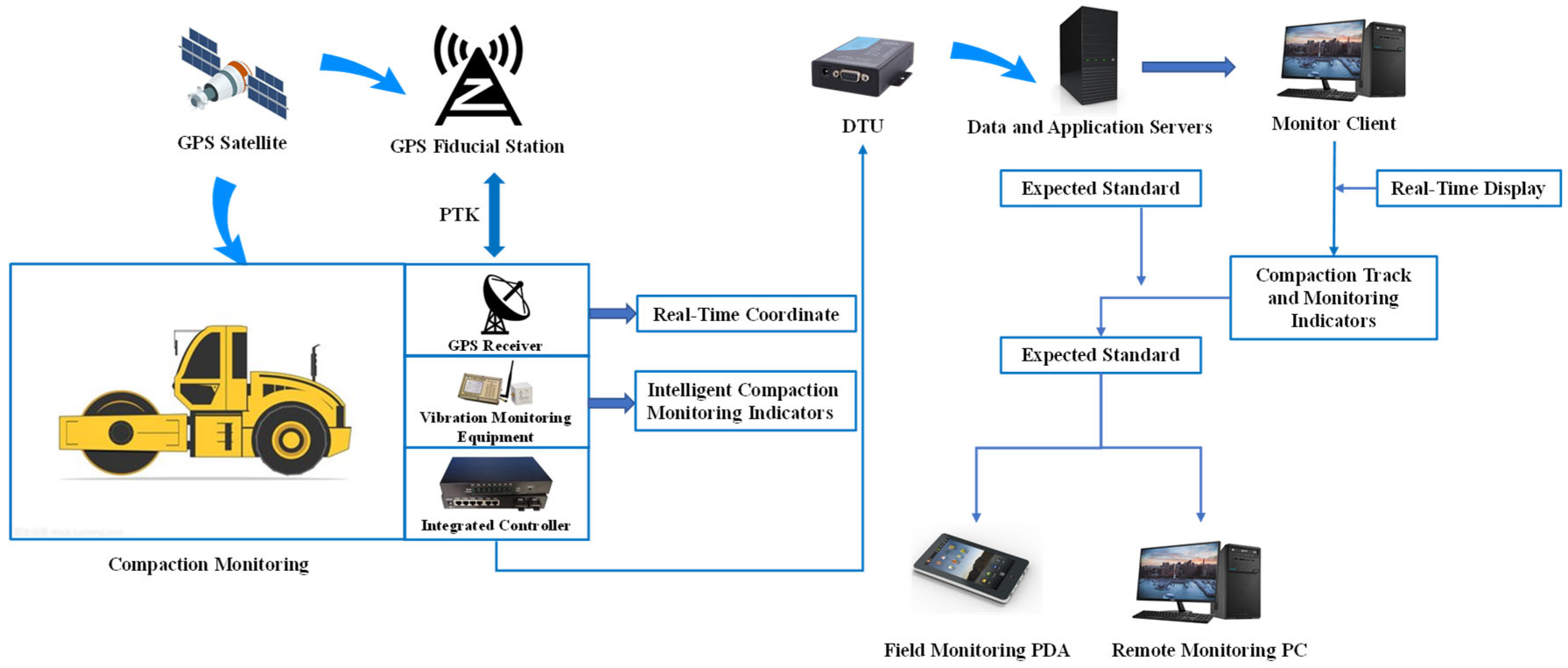 Sensors 24 02777 g001