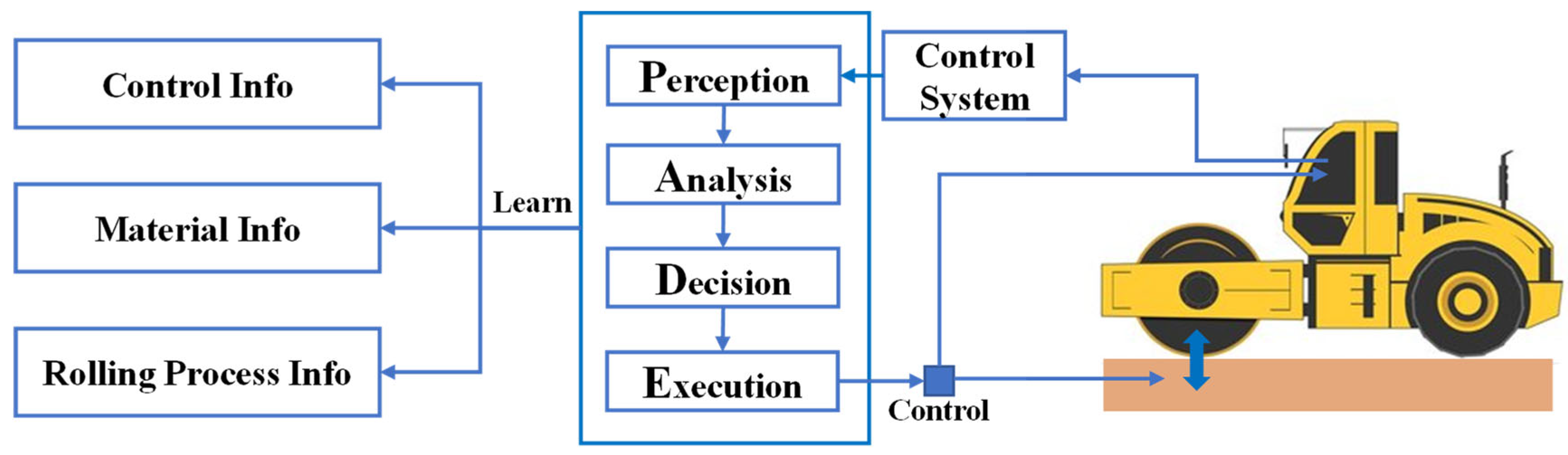 Sensors 24 02777 g002