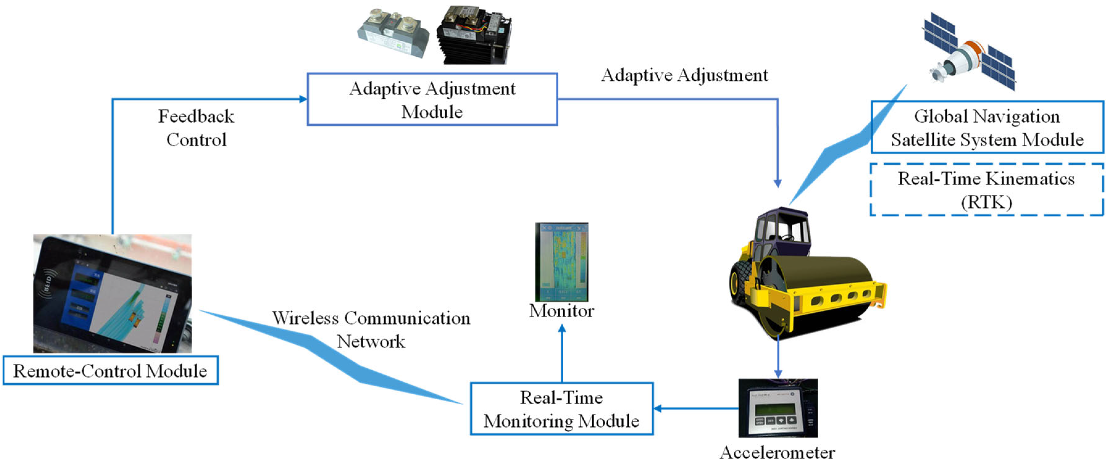 Sensors 24 02777 g003
