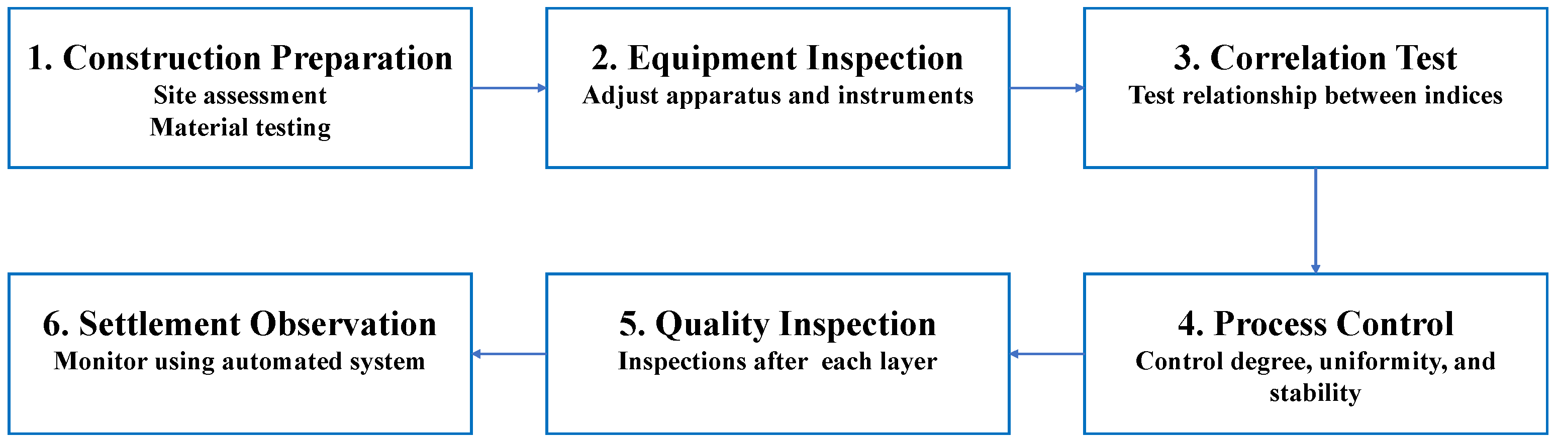 Sensors 24 02777 g006