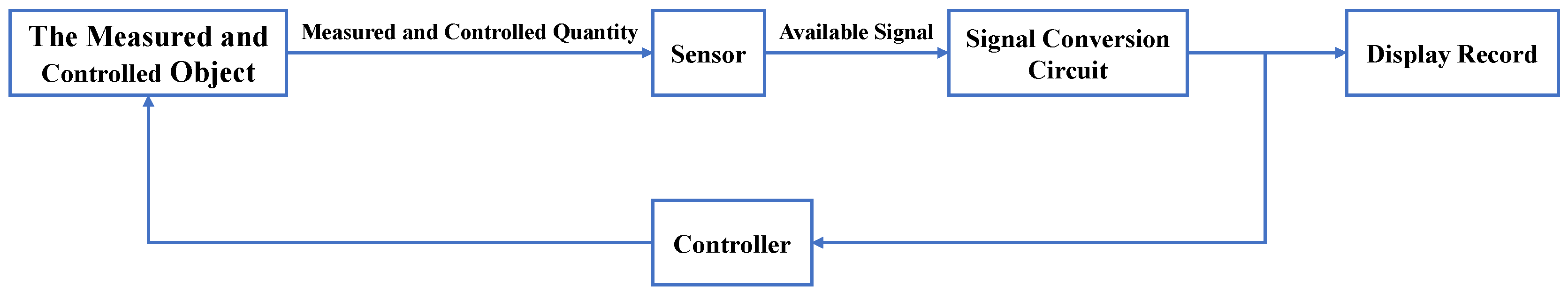 Sensors 24 02777 g007