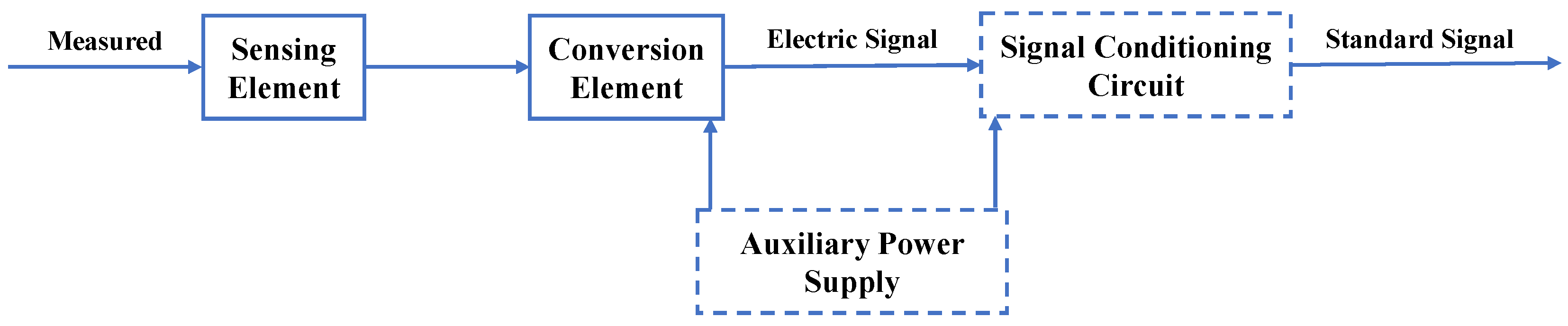 Sensors 24 02777 g008