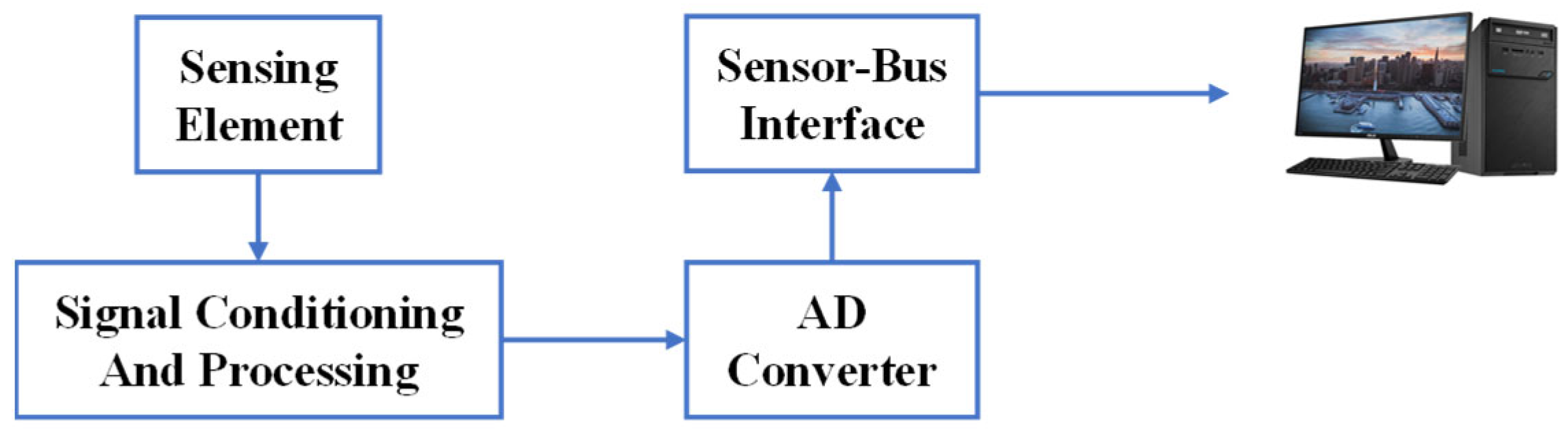 Sensors 24 02777 g009
