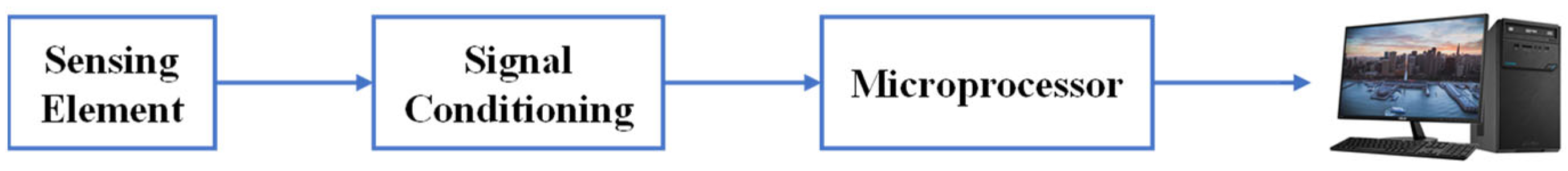 Sensors 24 02777 g010