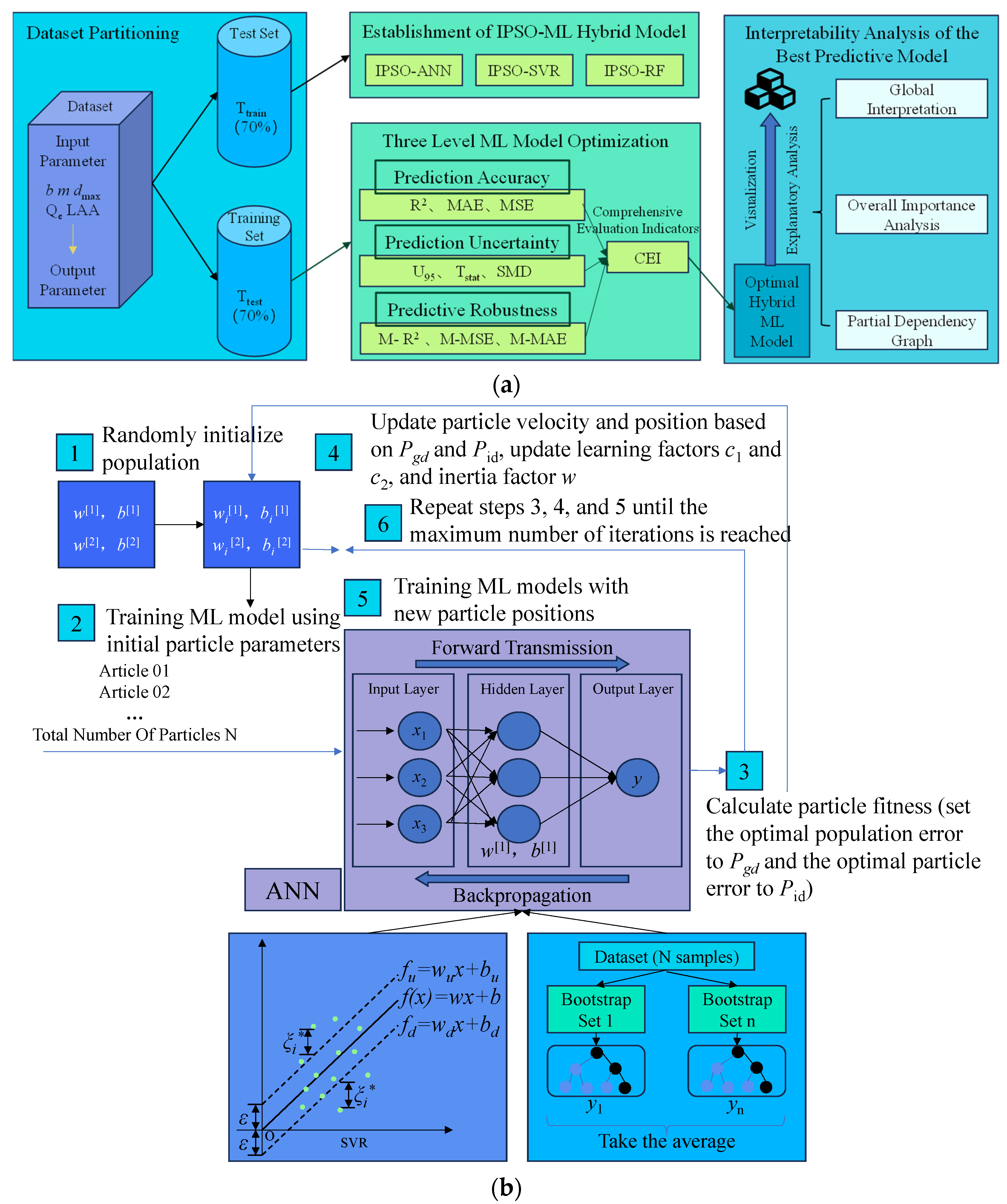 Sensors 24 02777 g014