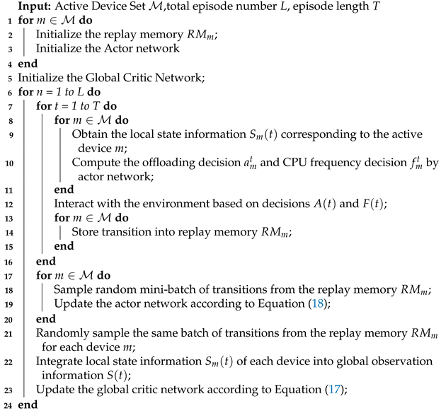 Sensors 24 02779 i001