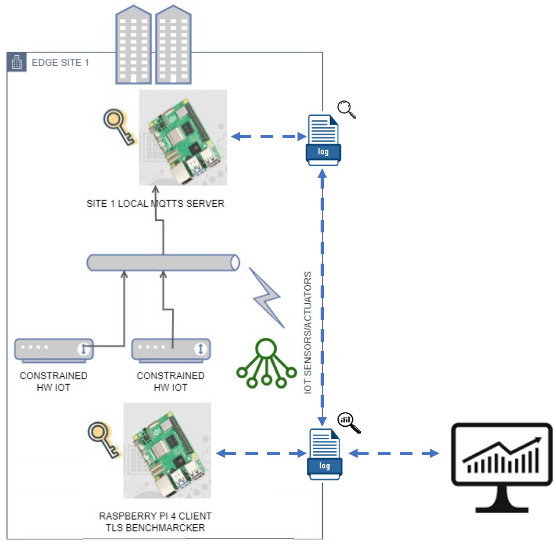 Sensors 24 02781 g001